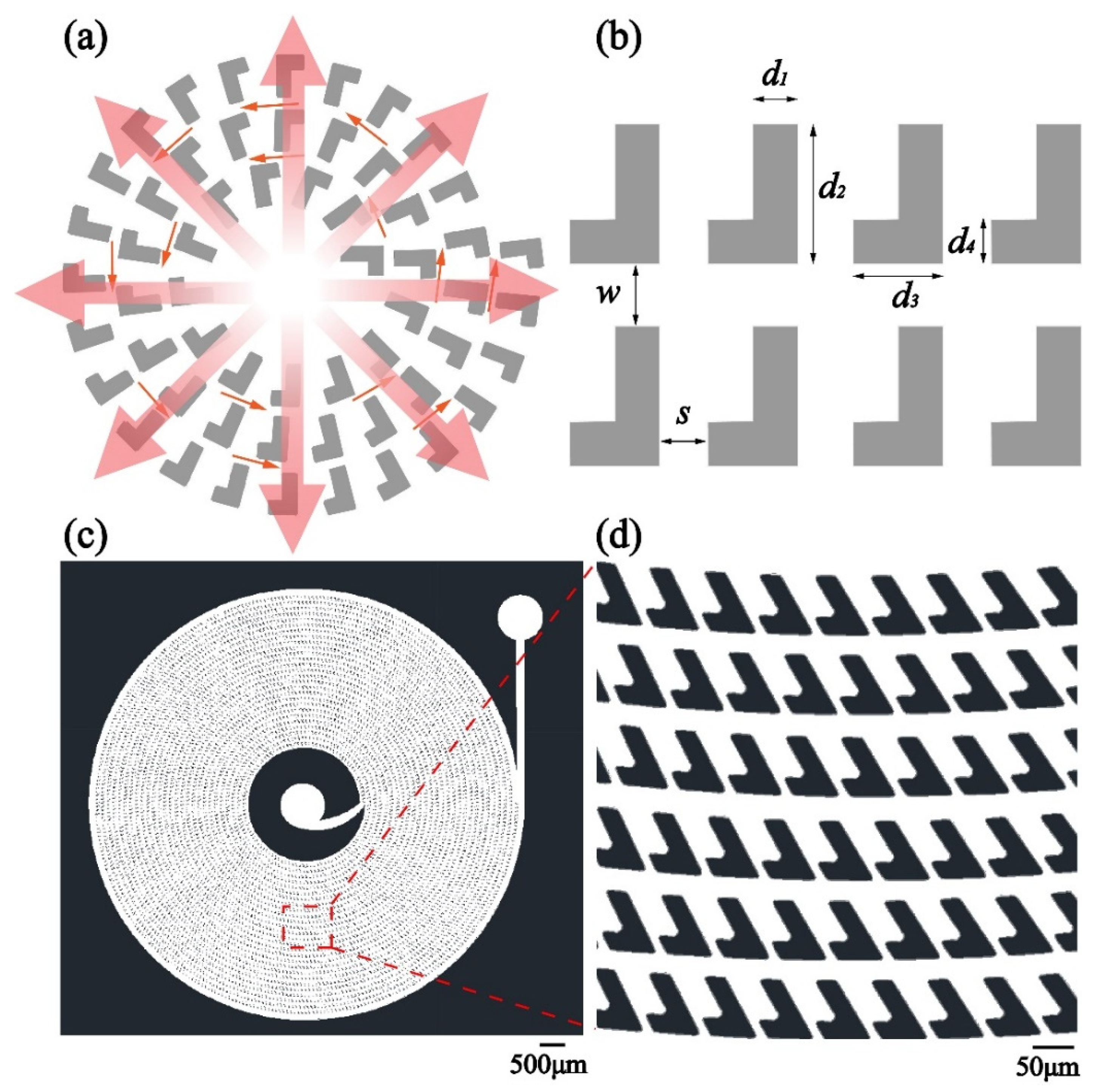 Micromachines 12 00288 g001 Micromachines 12 00288 g001