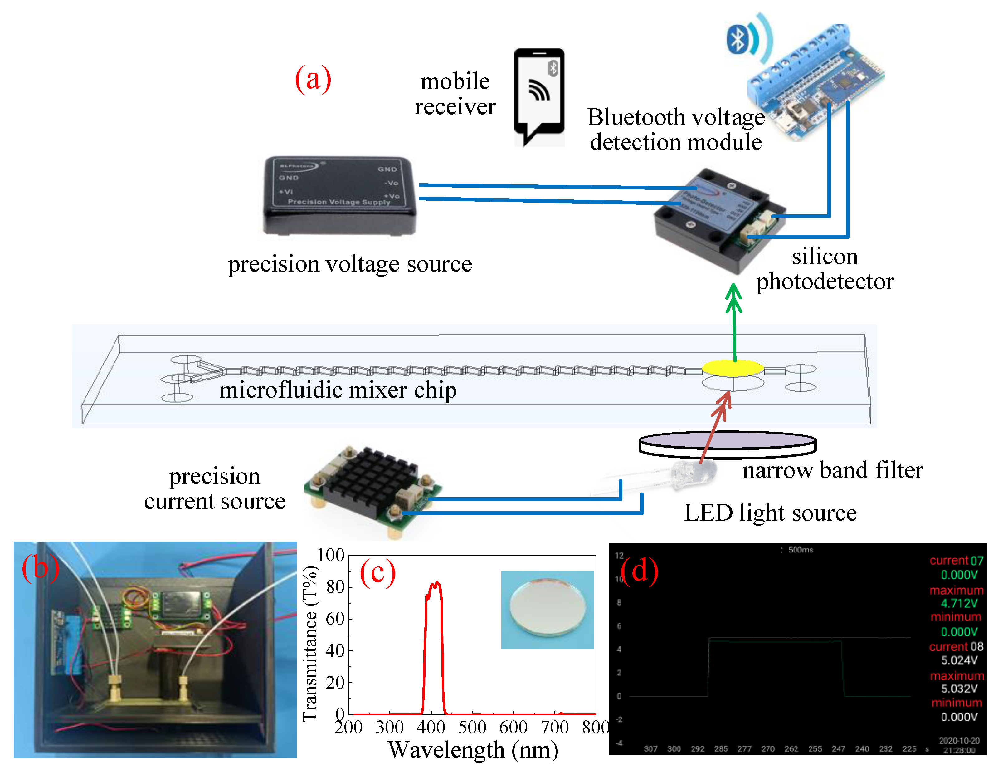Micromachines 12 00290 g003 Micromachines 12 00290 g003