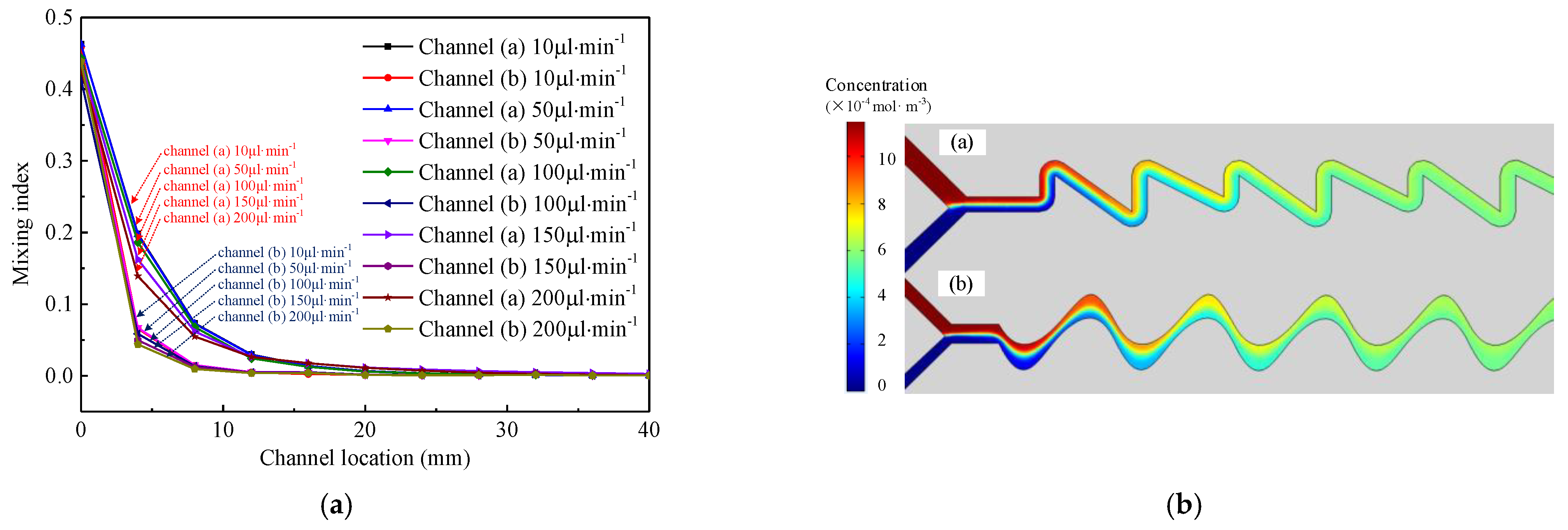 Micromachines 12 00290 g005 Micromachines 12 00290 g005