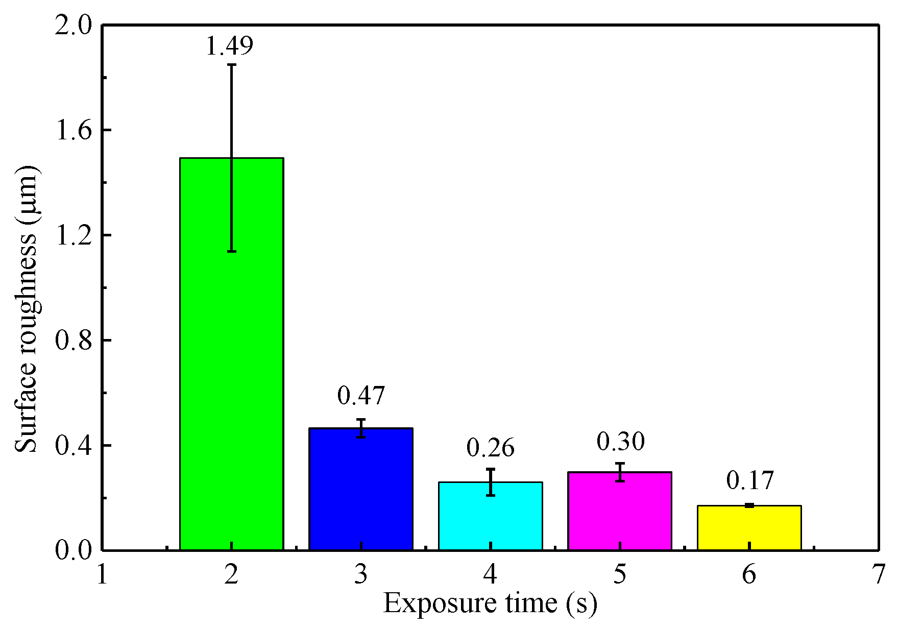 Micromachines 12 00290 g007 Micromachines 12 00290 g007