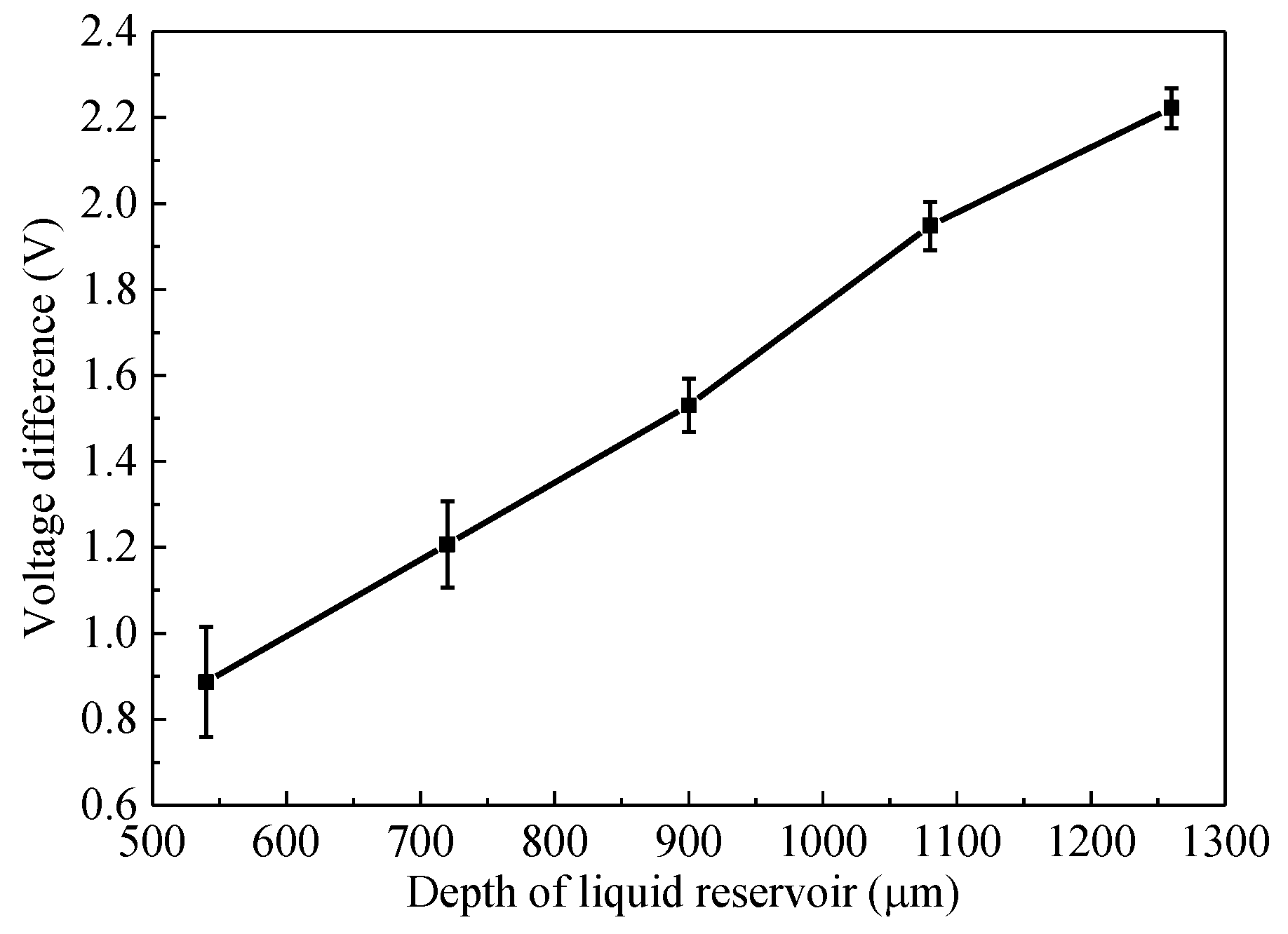 Micromachines 12 00290 g011 Micromachines 12 00290 g011