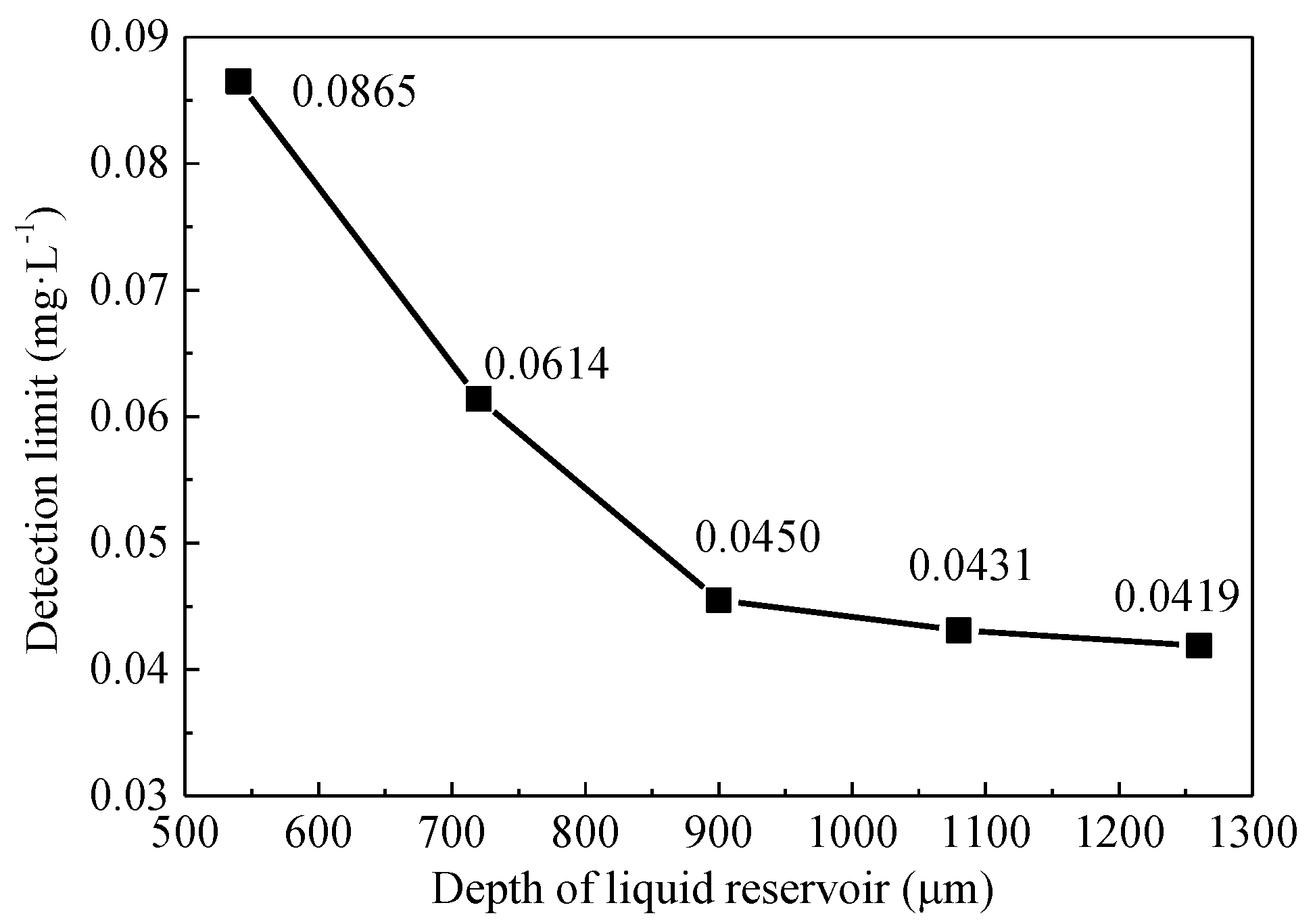 Micromachines 12 00290 g012 Micromachines 12 00290 g012