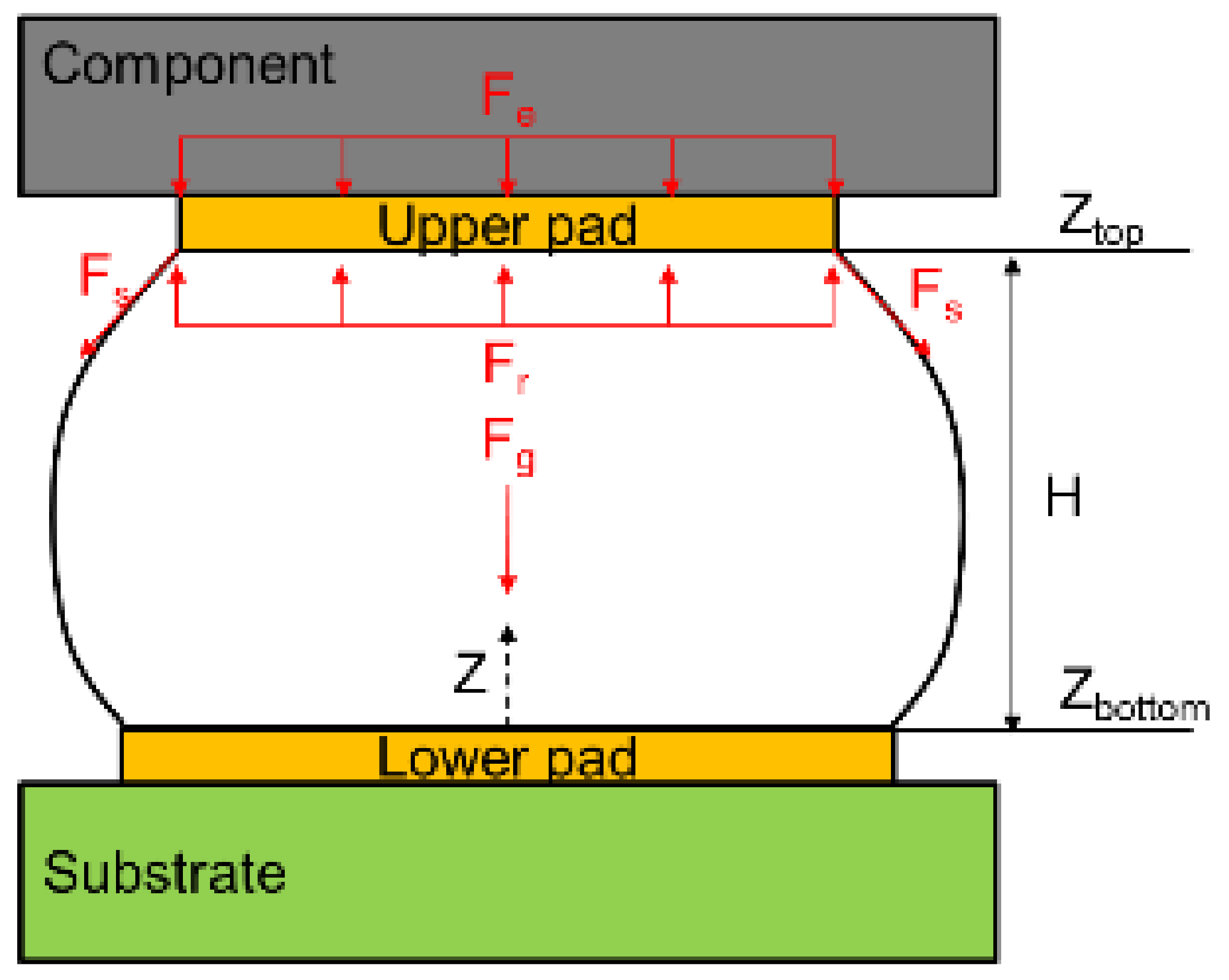 Micromachines 12 00295 g001 Micromachines 12 00295 g001