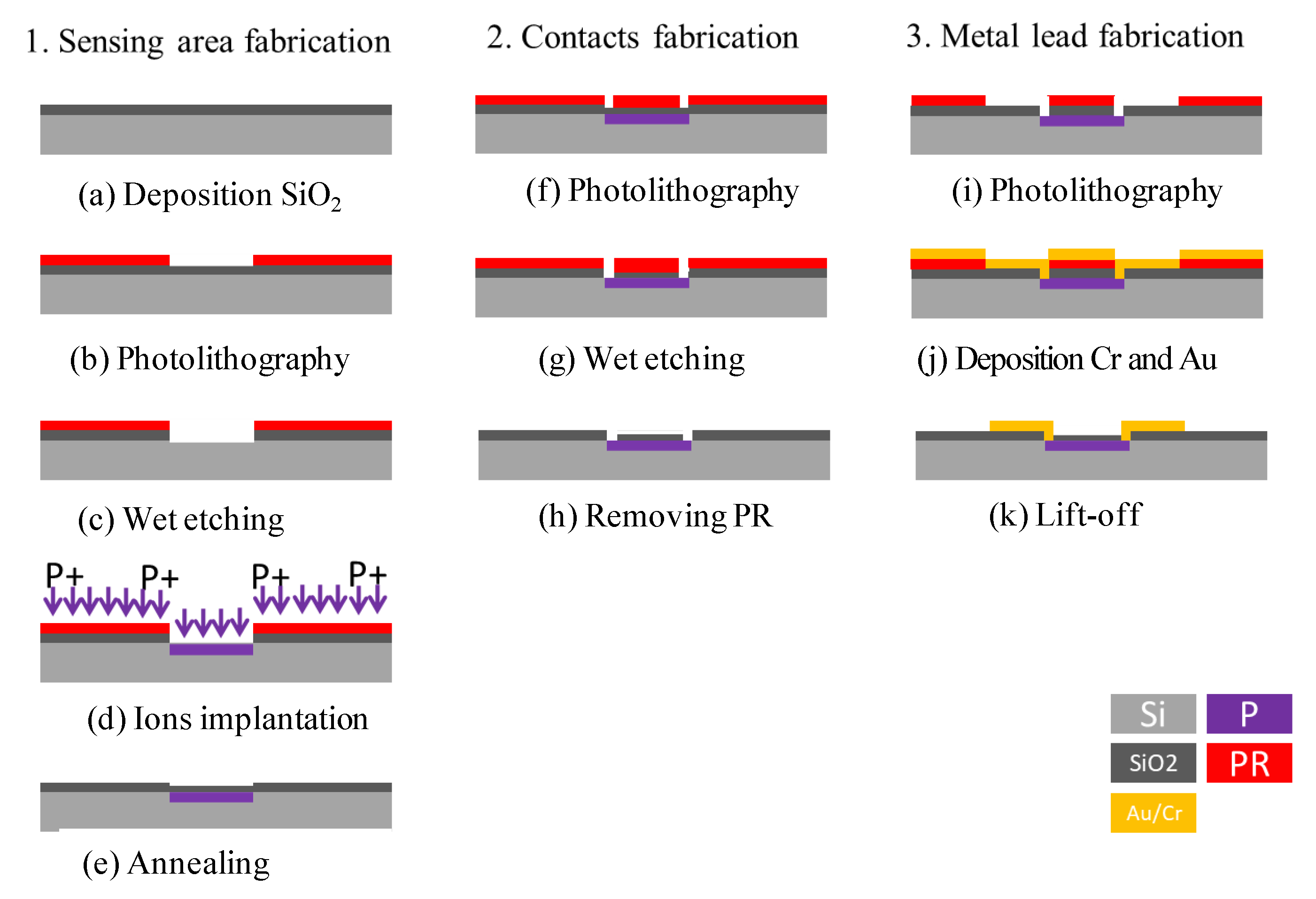Micromachines 12 00299 g004
