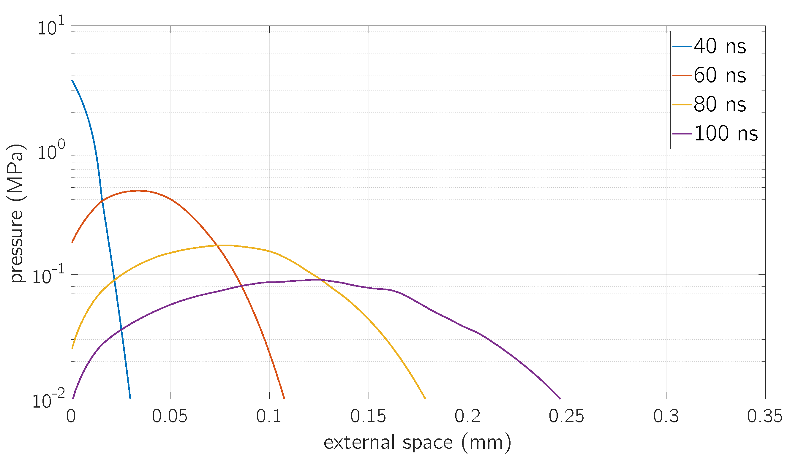 Micromachines 12 00300 g008