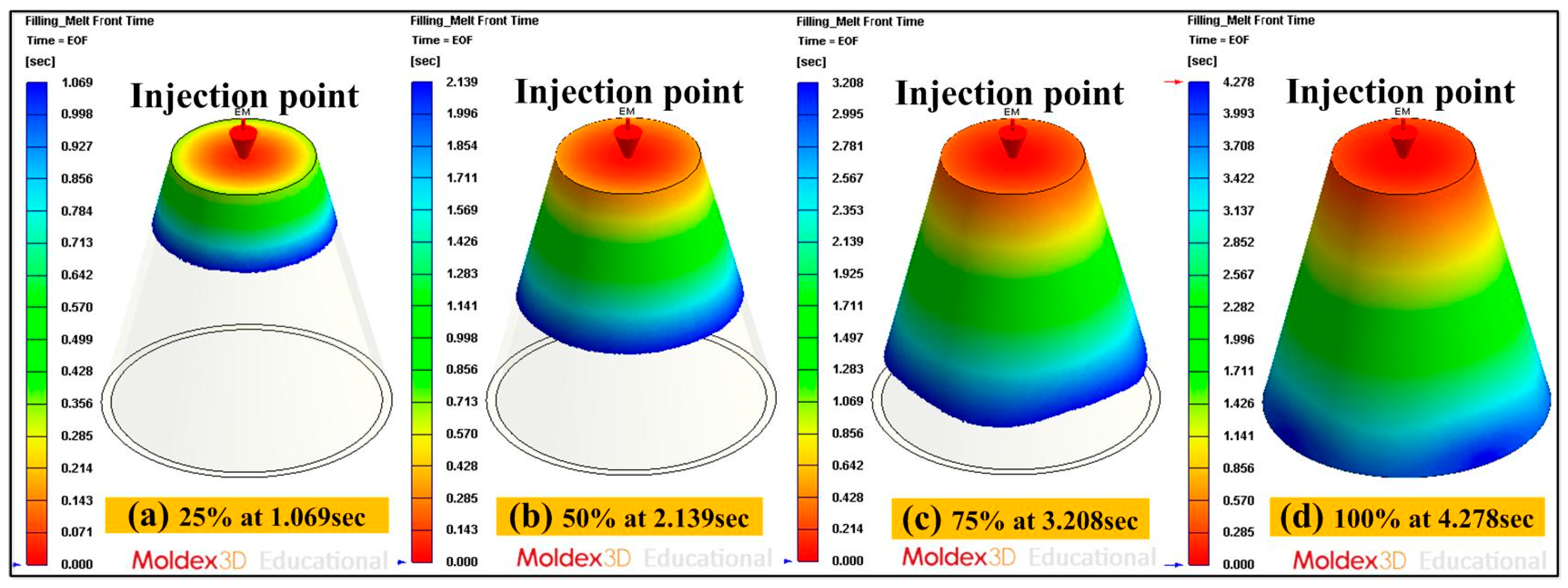 Micromachines 12 00311 g004