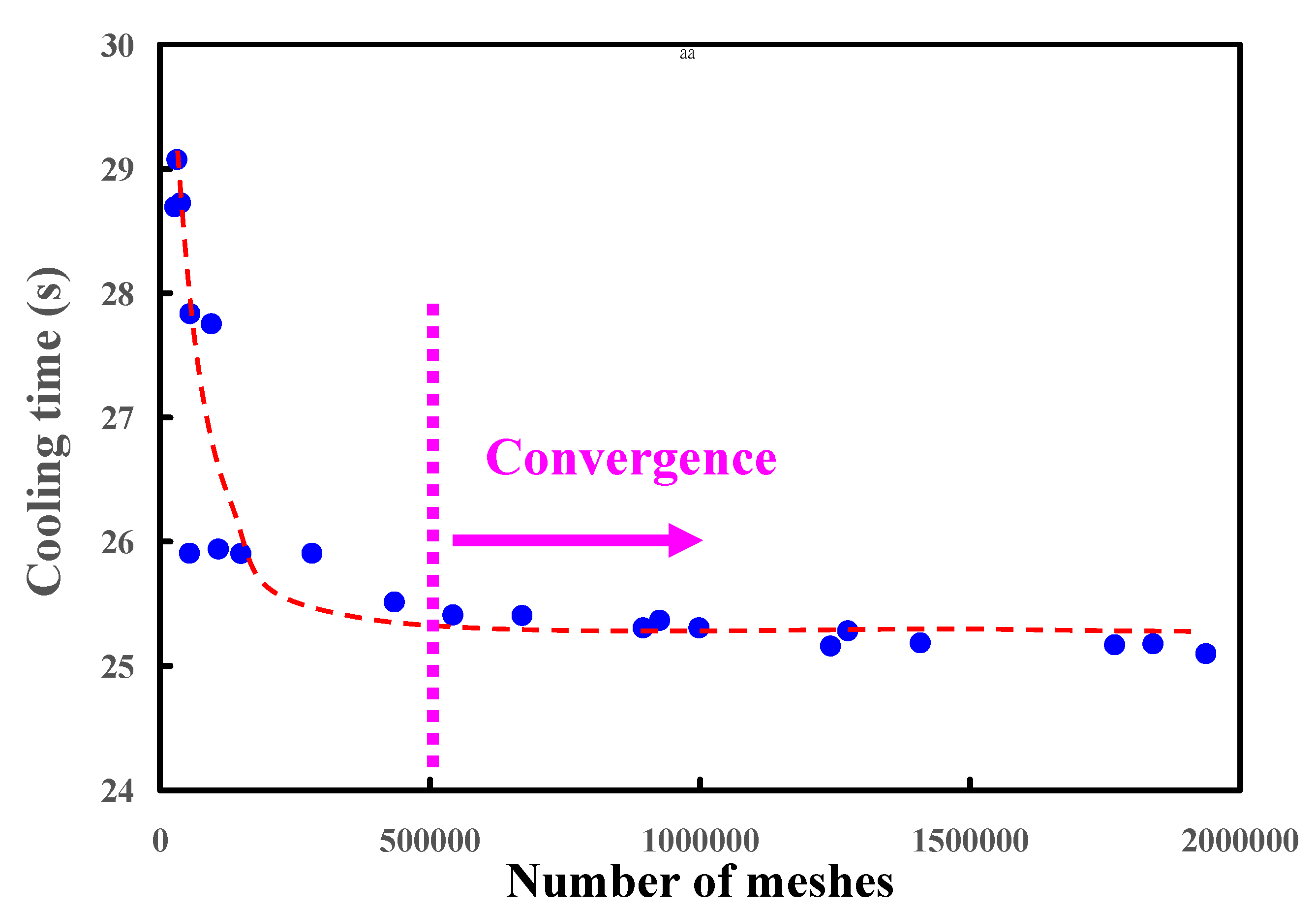 Micromachines 12 00311 g008