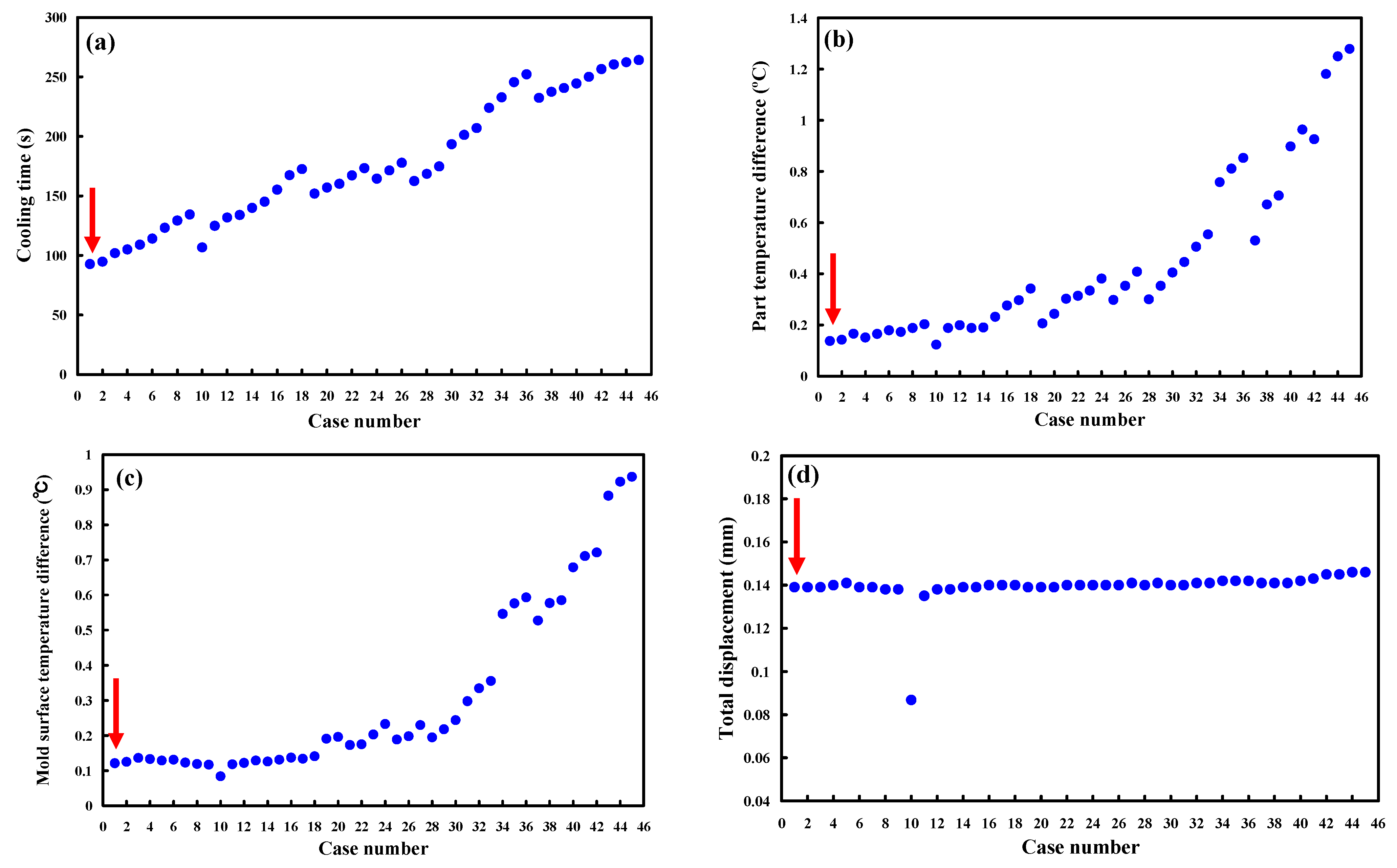 Micromachines 12 00311 g010
