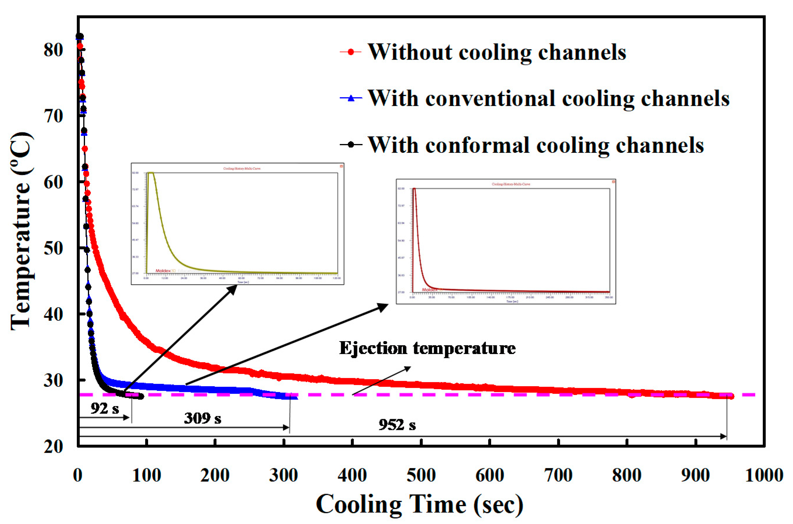 Micromachines 12 00311 g011