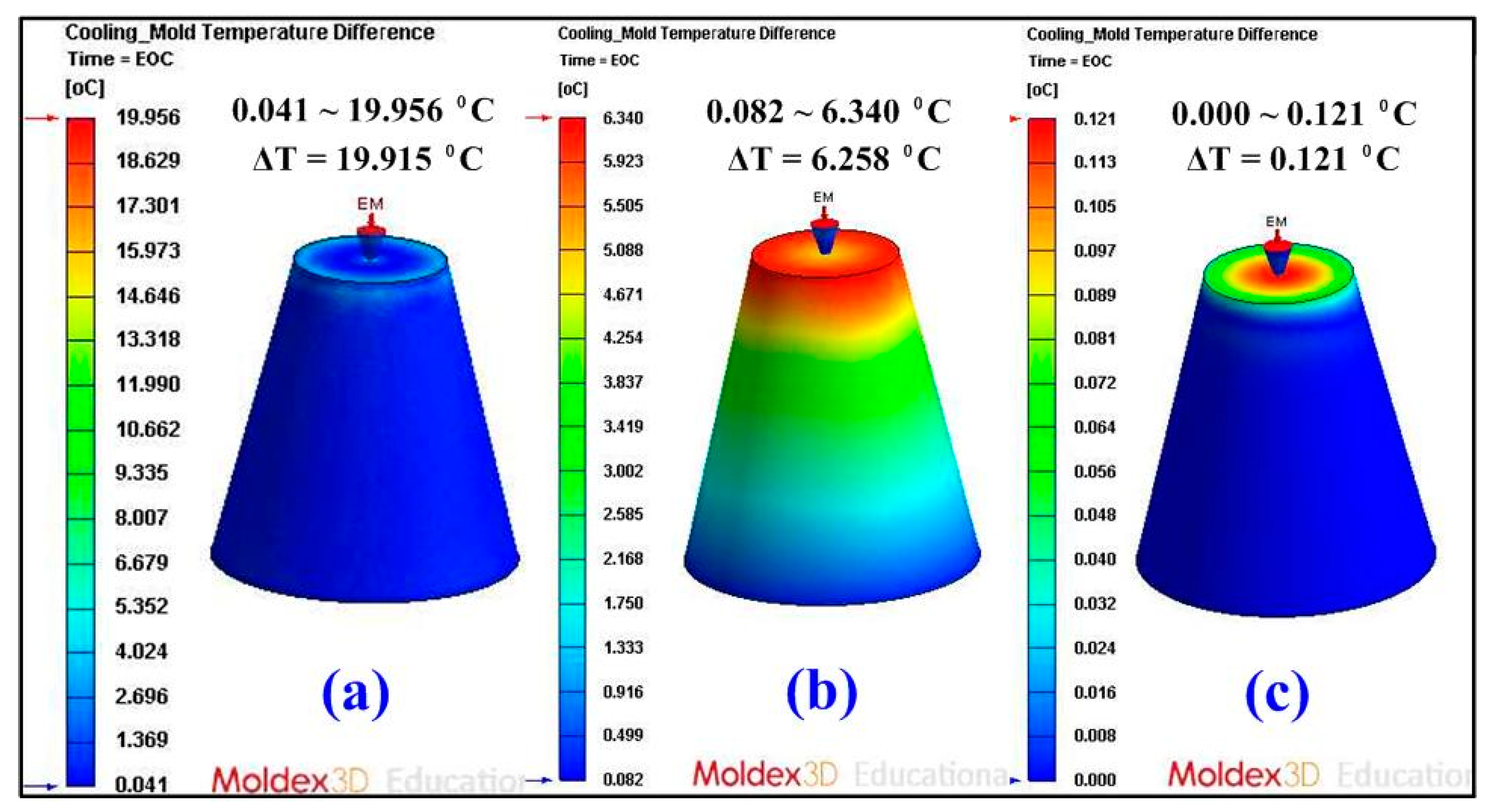 Micromachines 12 00311 g013