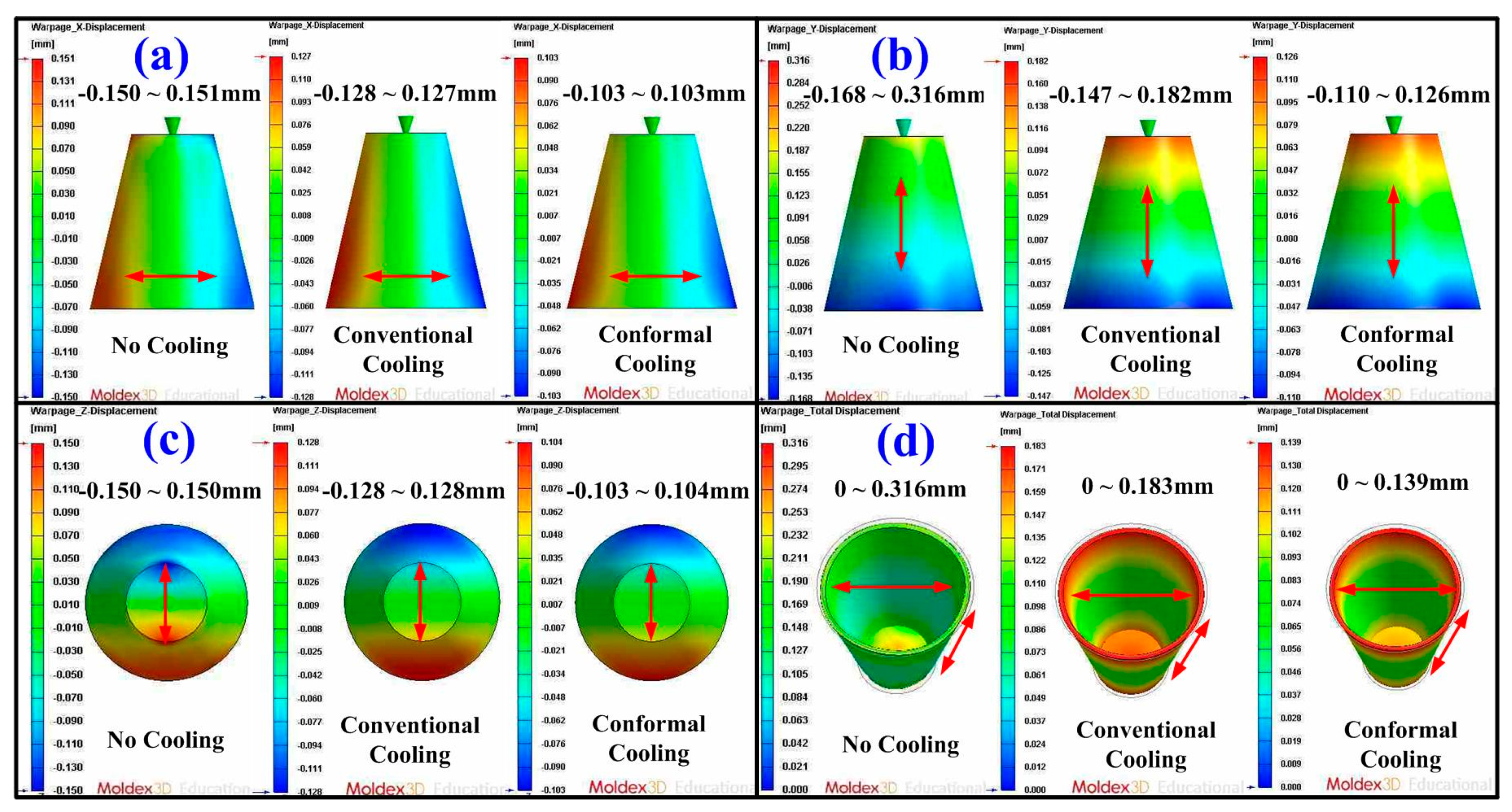 Micromachines 12 00311 g014