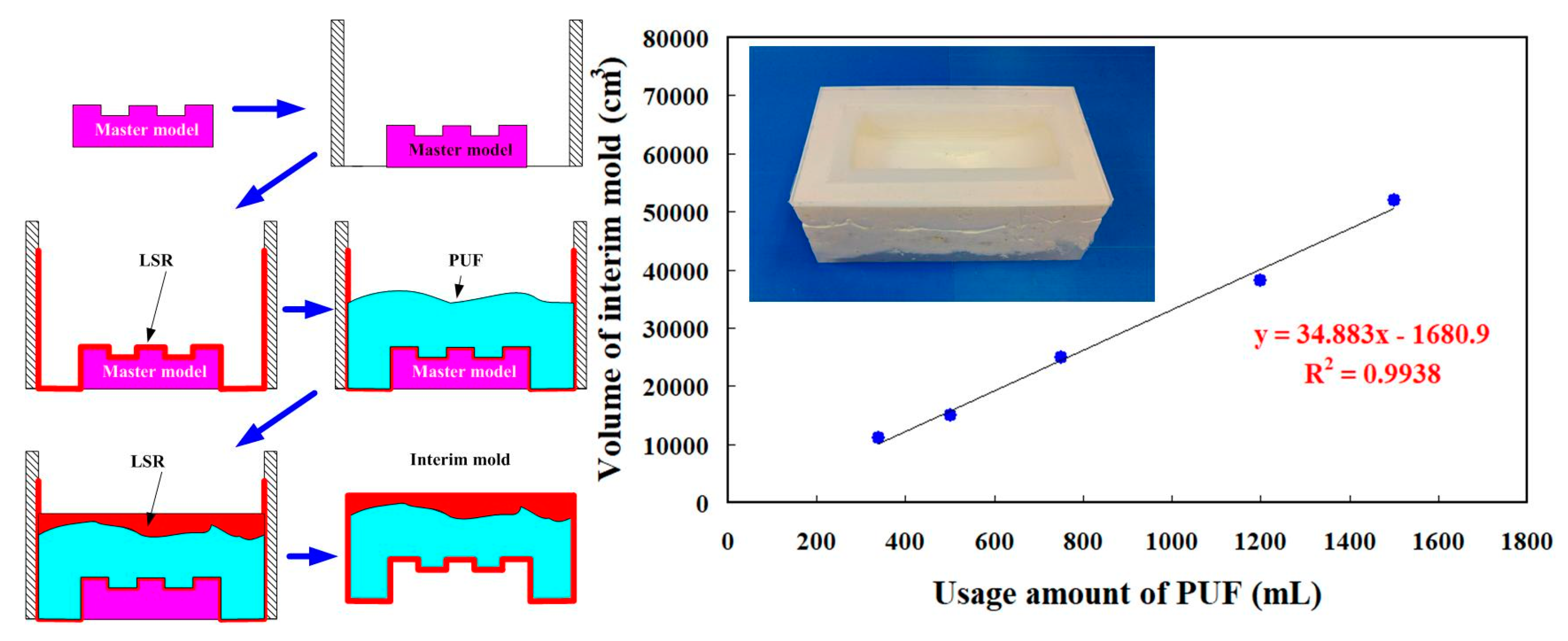 Micromachines 12 00311 g018
