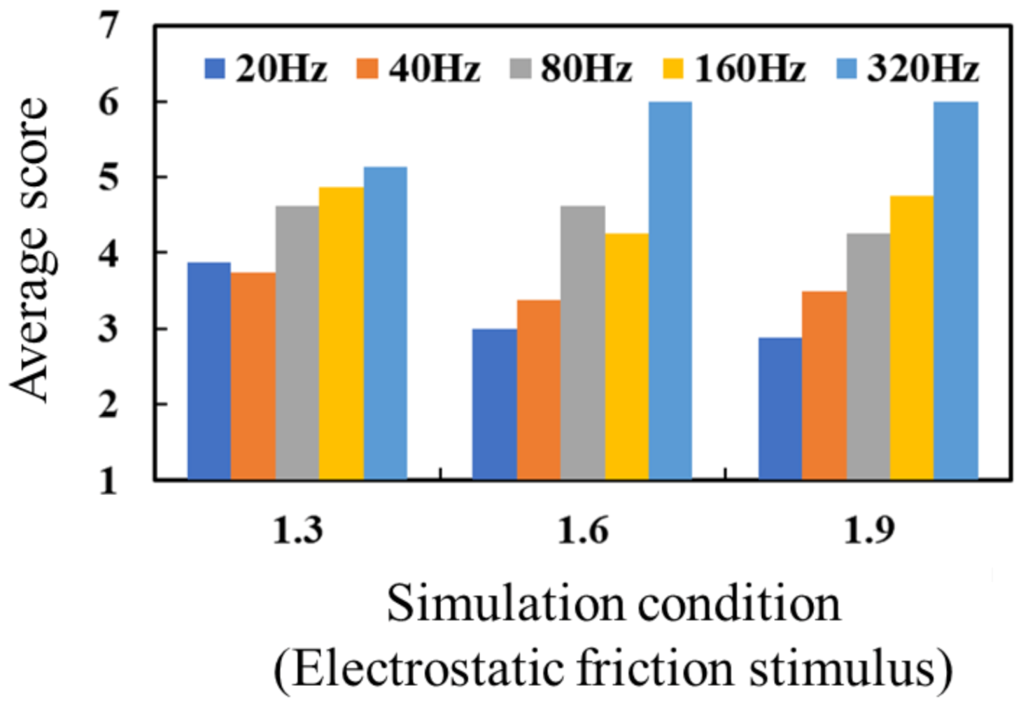 Micromachines 12 00313 g009