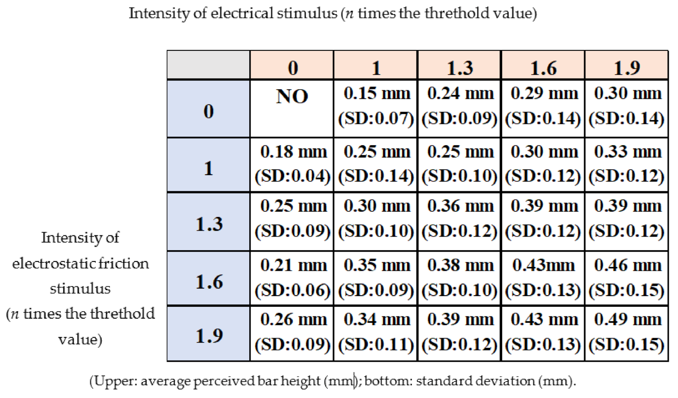 Micromachines 12 00313 g010