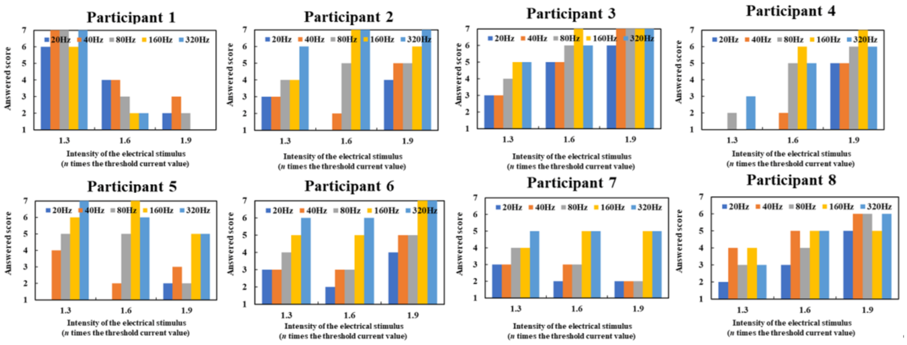 Micromachines 12 00313 g0a1