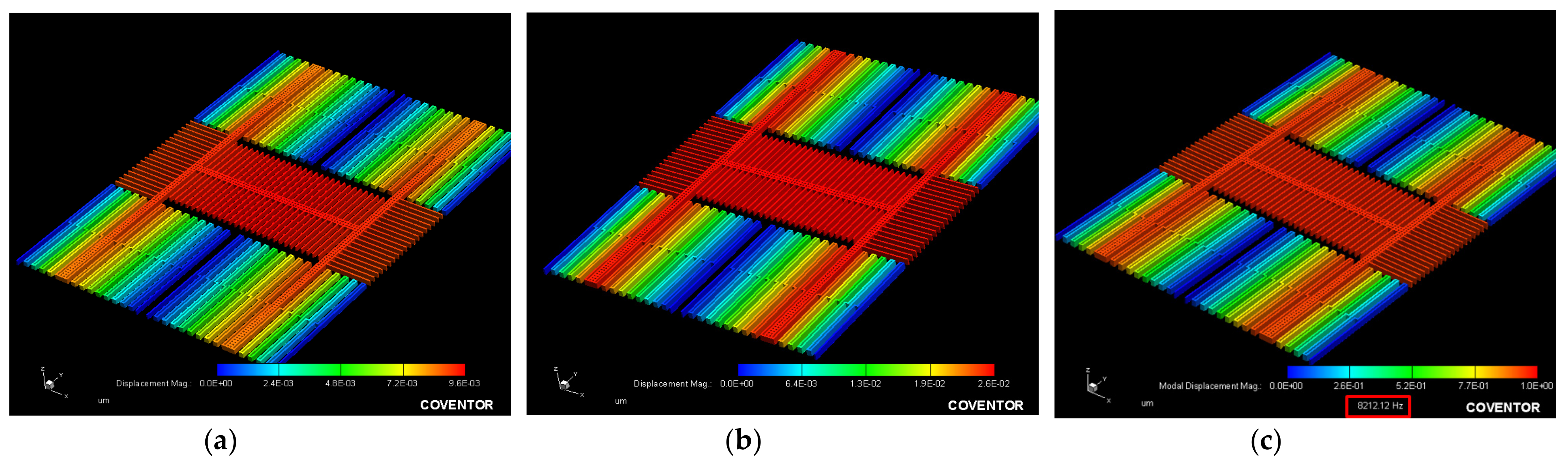 Micromachines Free Full Text Multi Function Microelectromechanical Systems Implementation With An Asic Compatible Cmos 0 18 Mm Process Html