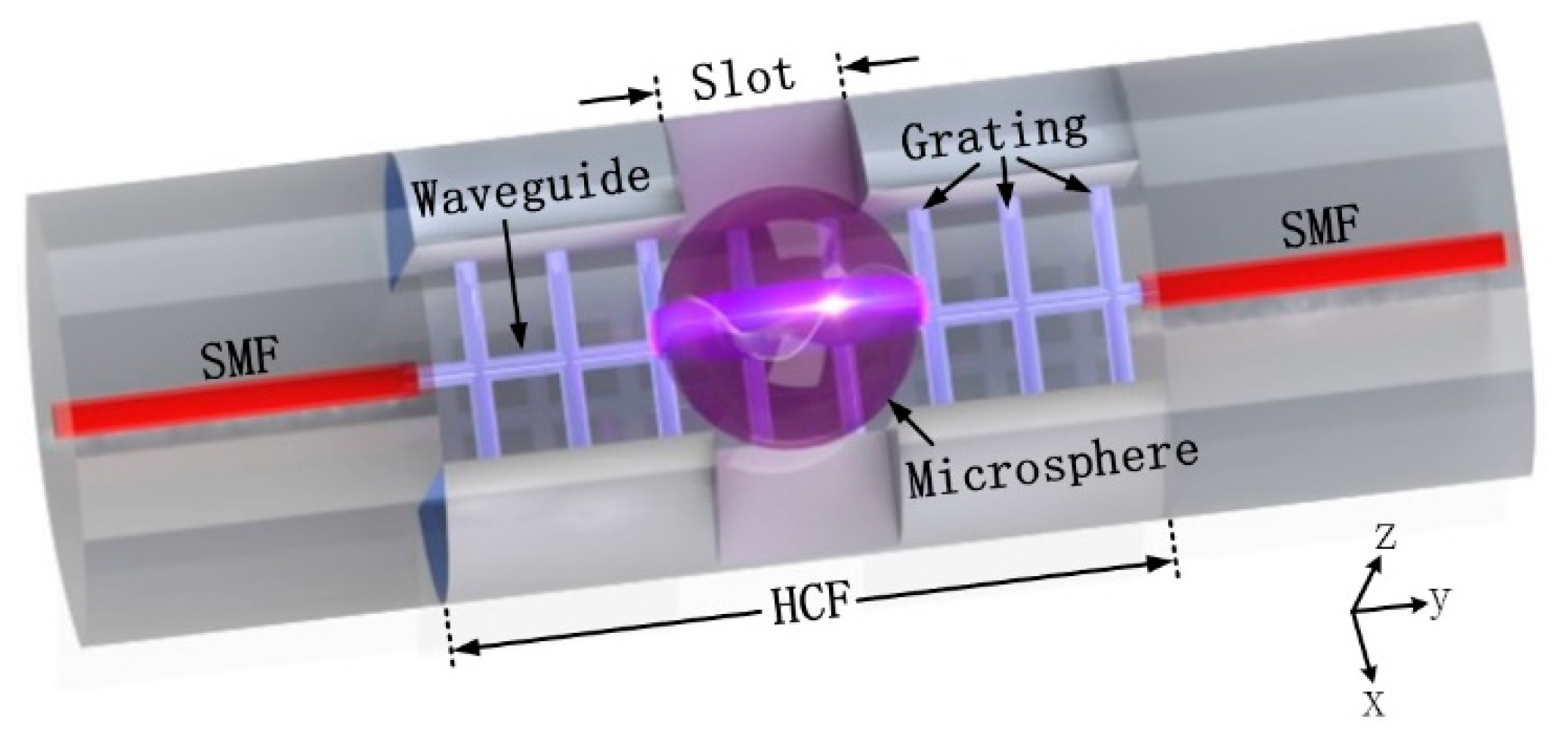 Micromachines 12 00318 g001