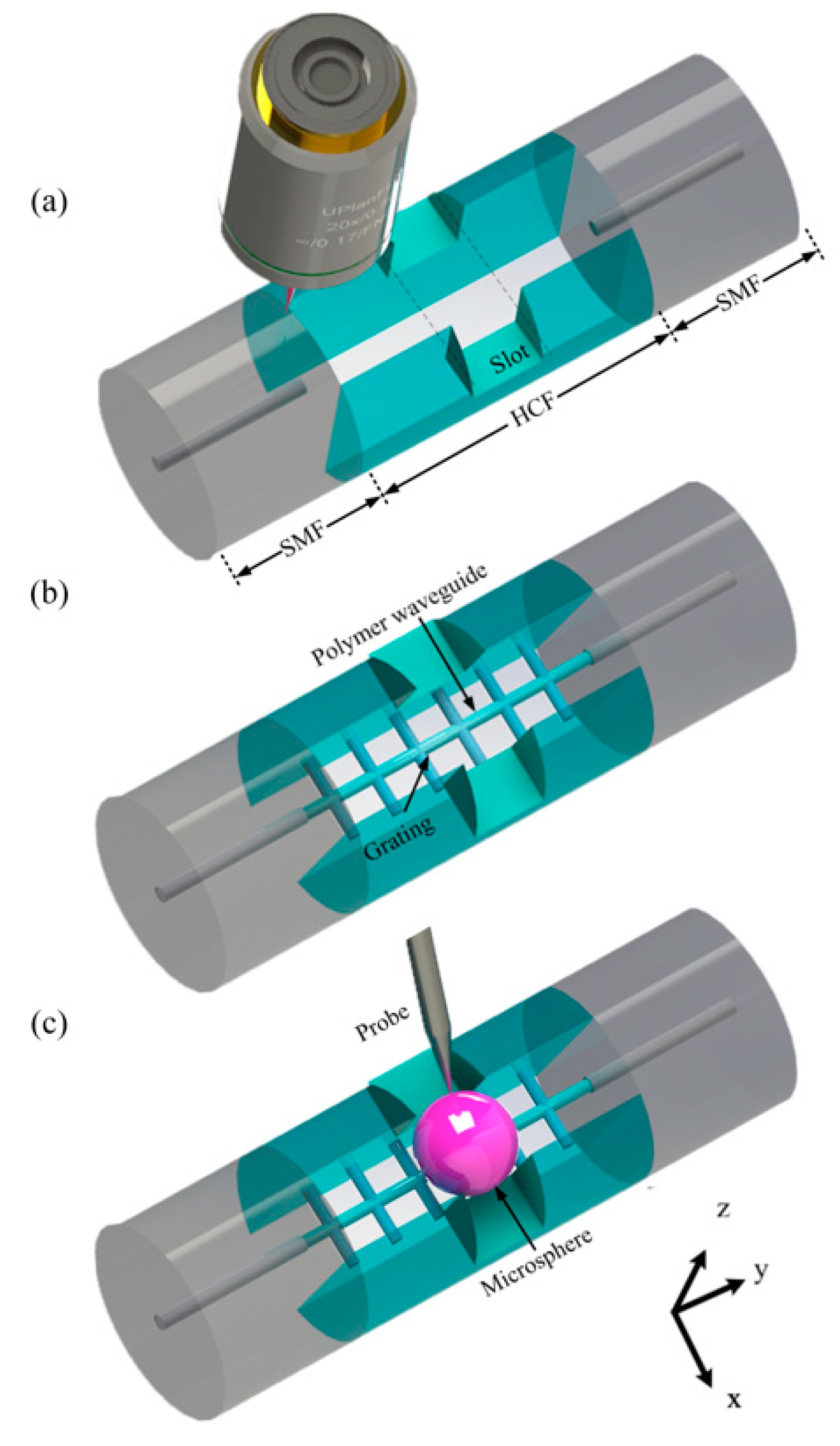 Micromachines 12 00318 g002