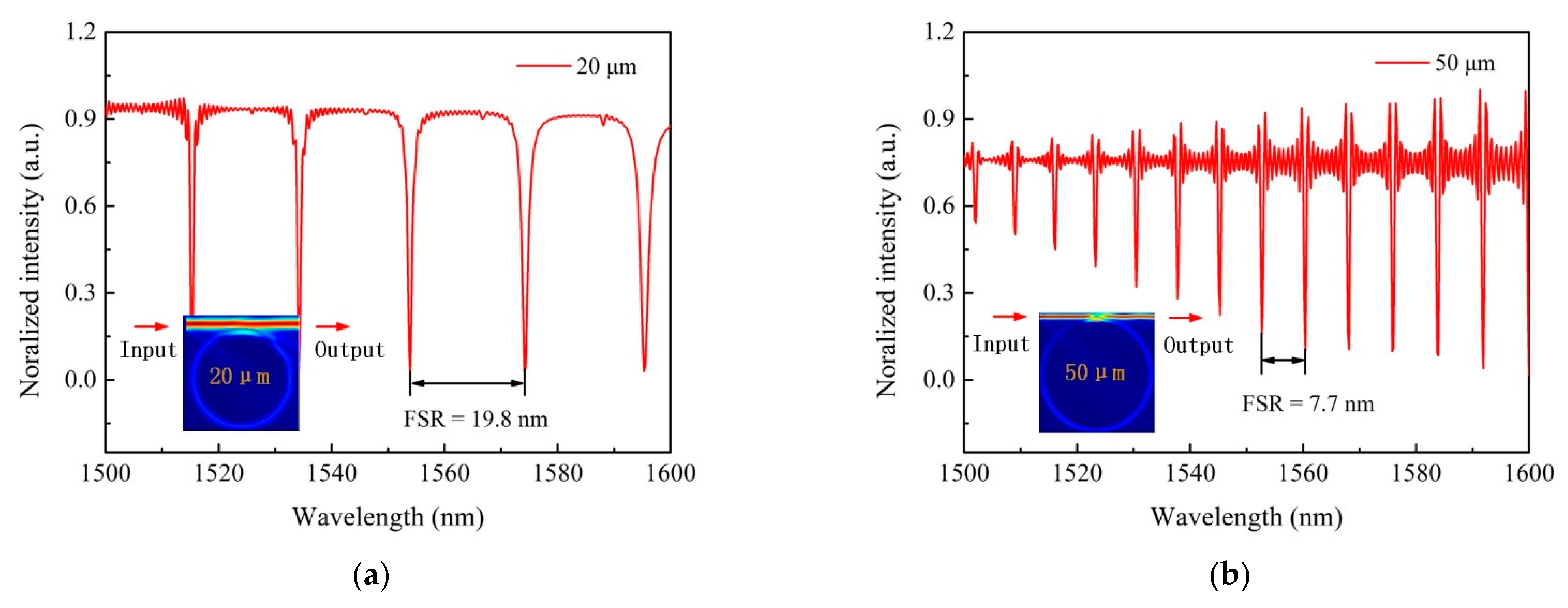 Micromachines 12 00318 g004