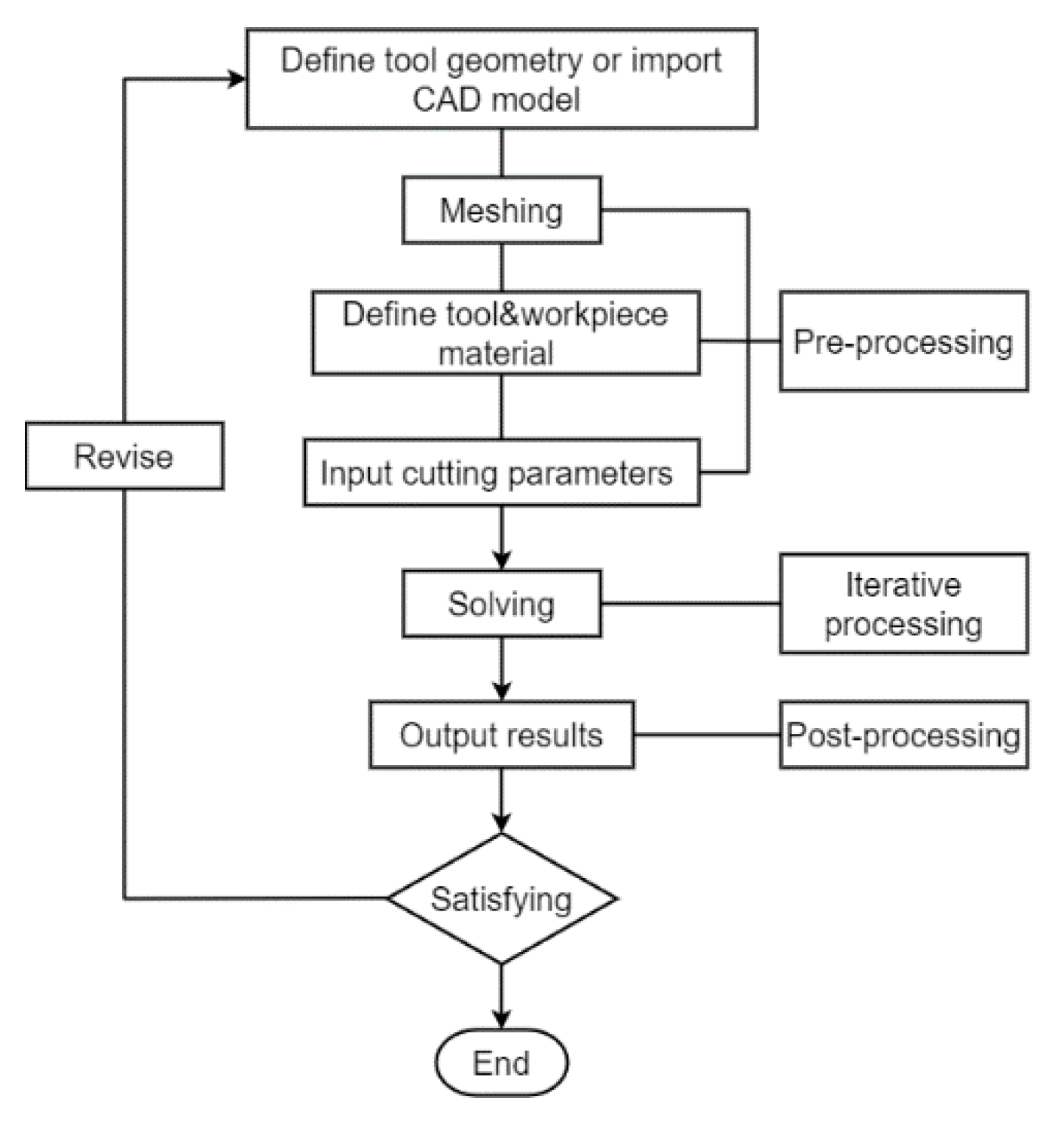 Micromachines 12 00326 g006
