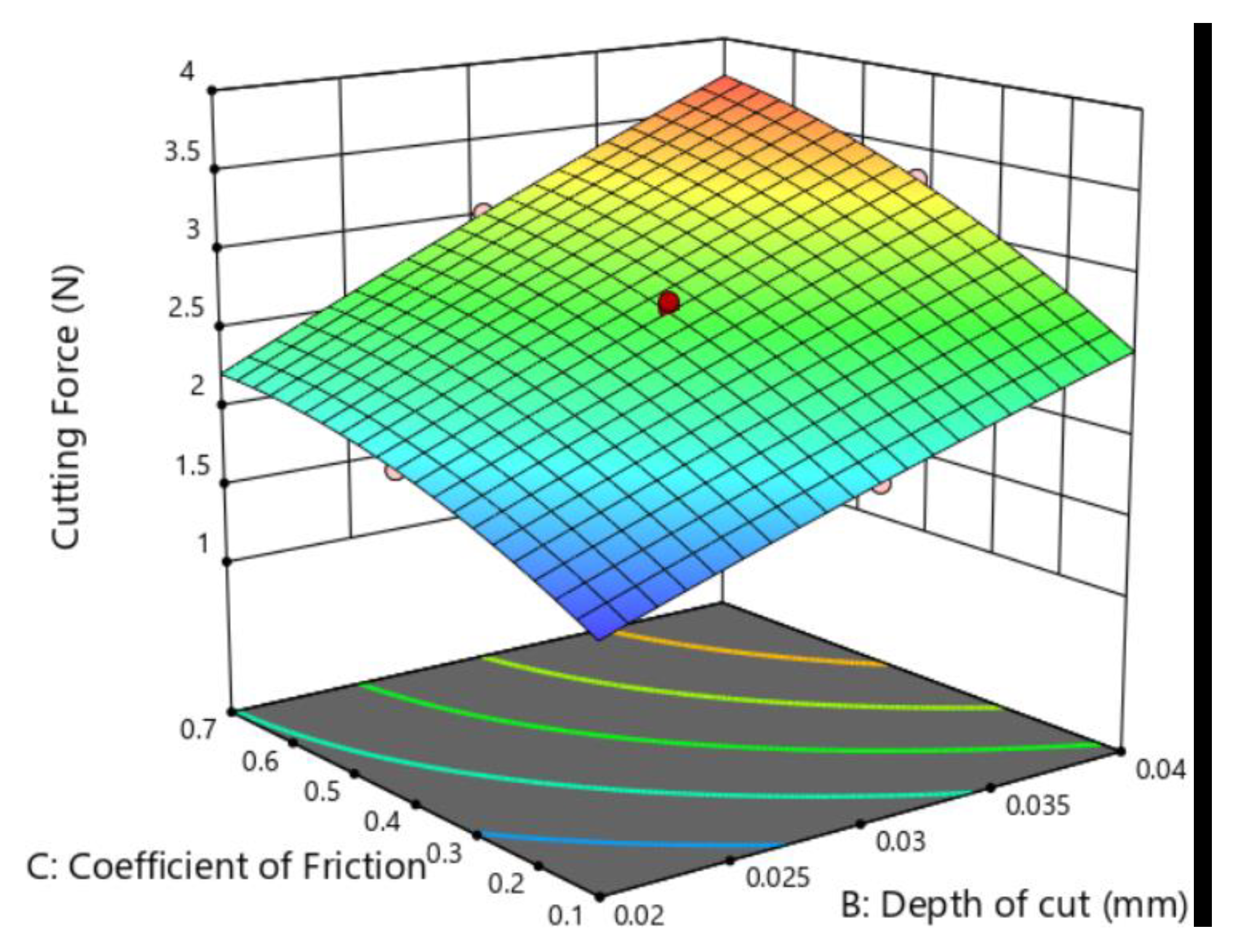 Micromachines 12 00326 g010