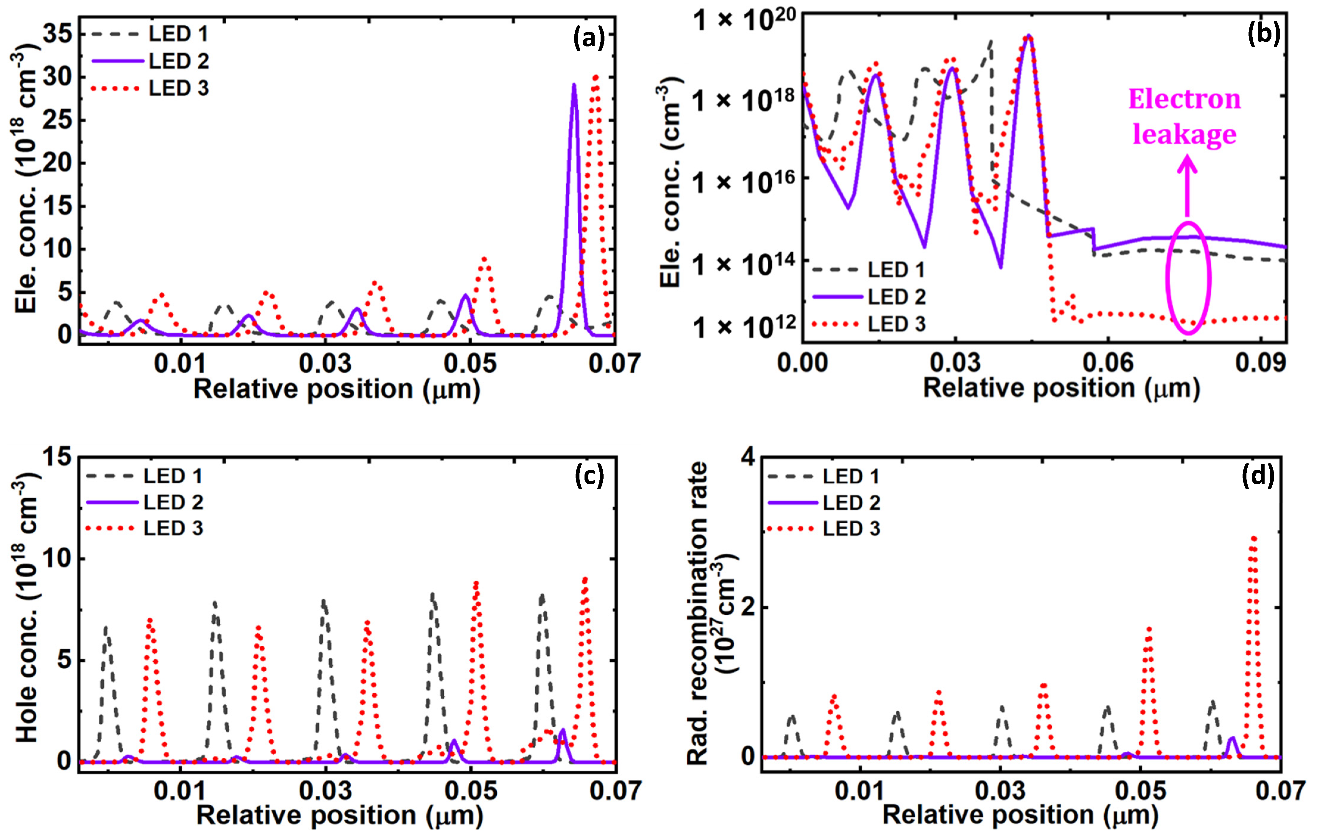 Micromachines 12 00334 g004