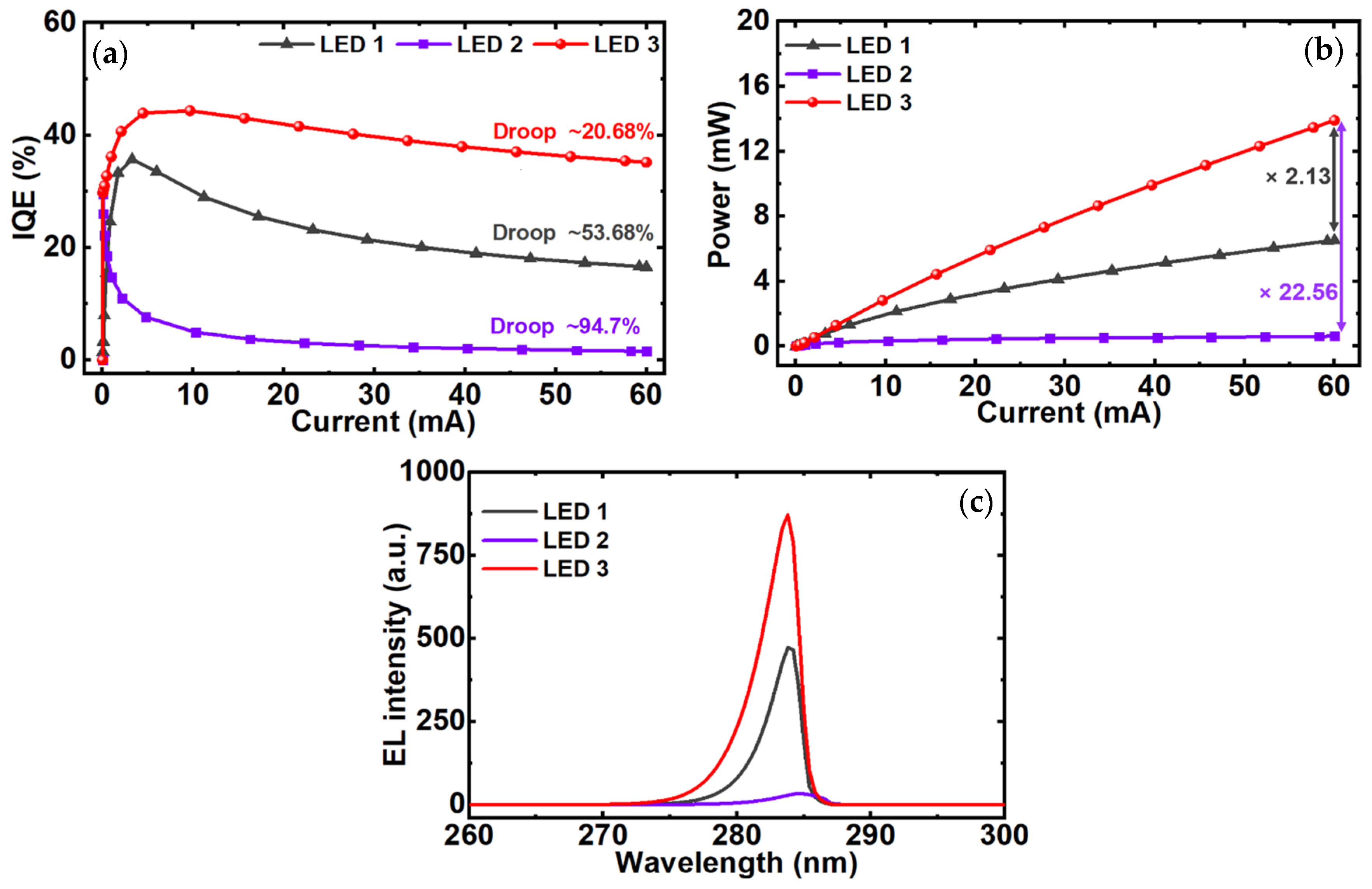 Micromachines 12 00334 g005