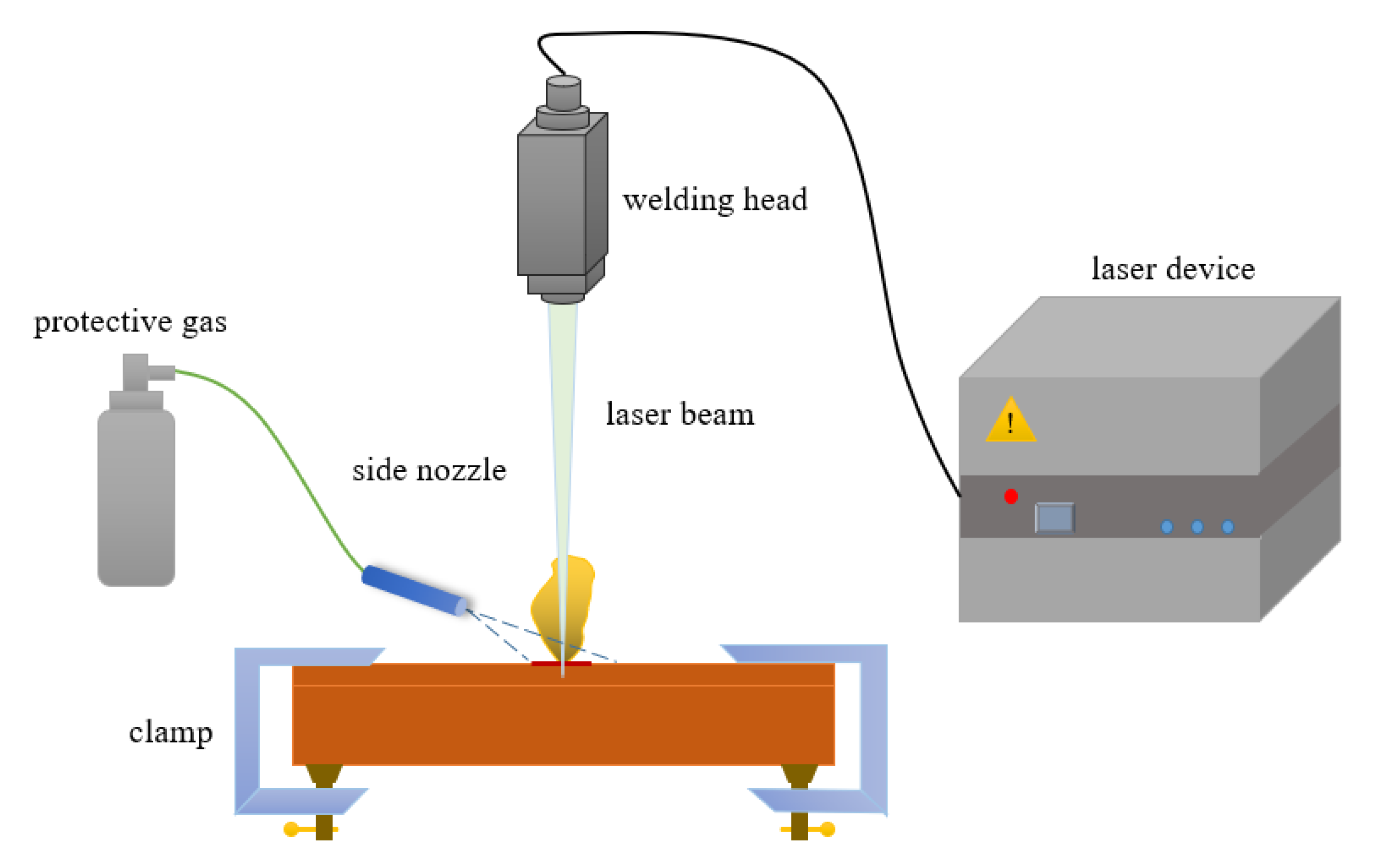 Micromachines | Free Full-Text | Laser Spot Micro-Welding of Ultra-Thin  Steel Sheet