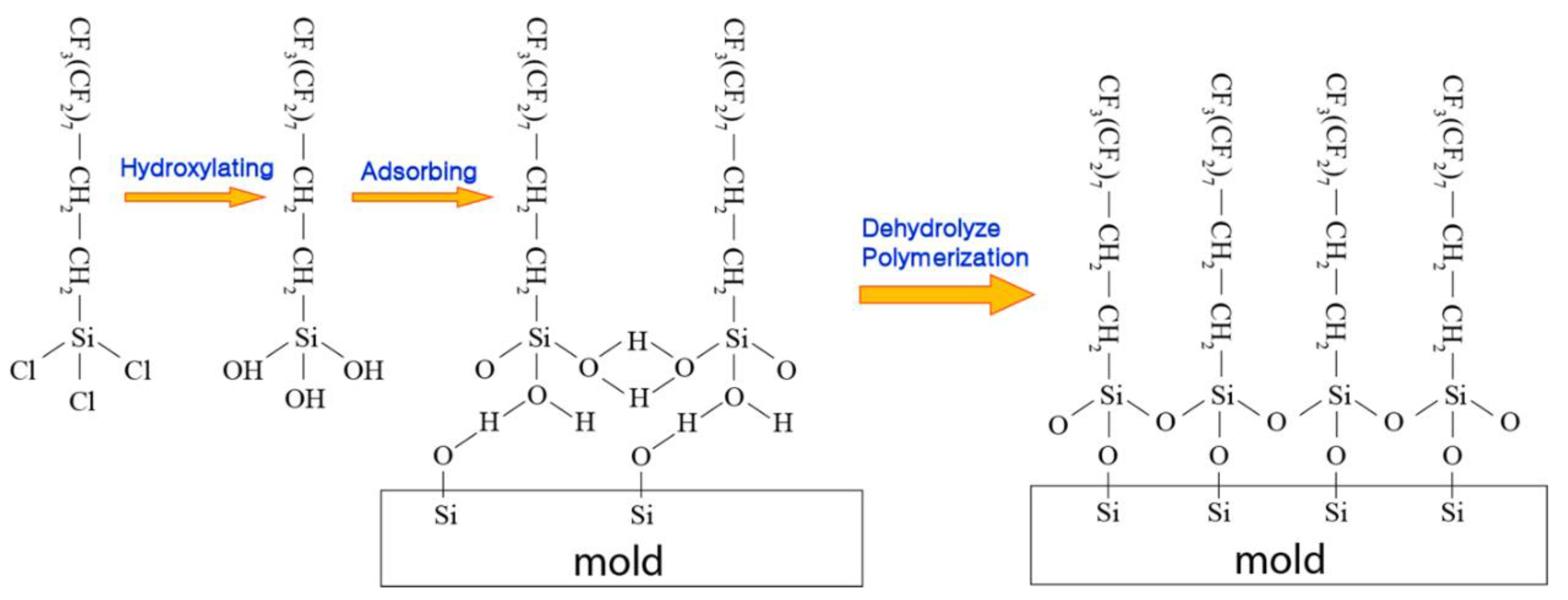 Micromachines 12 00349 g006