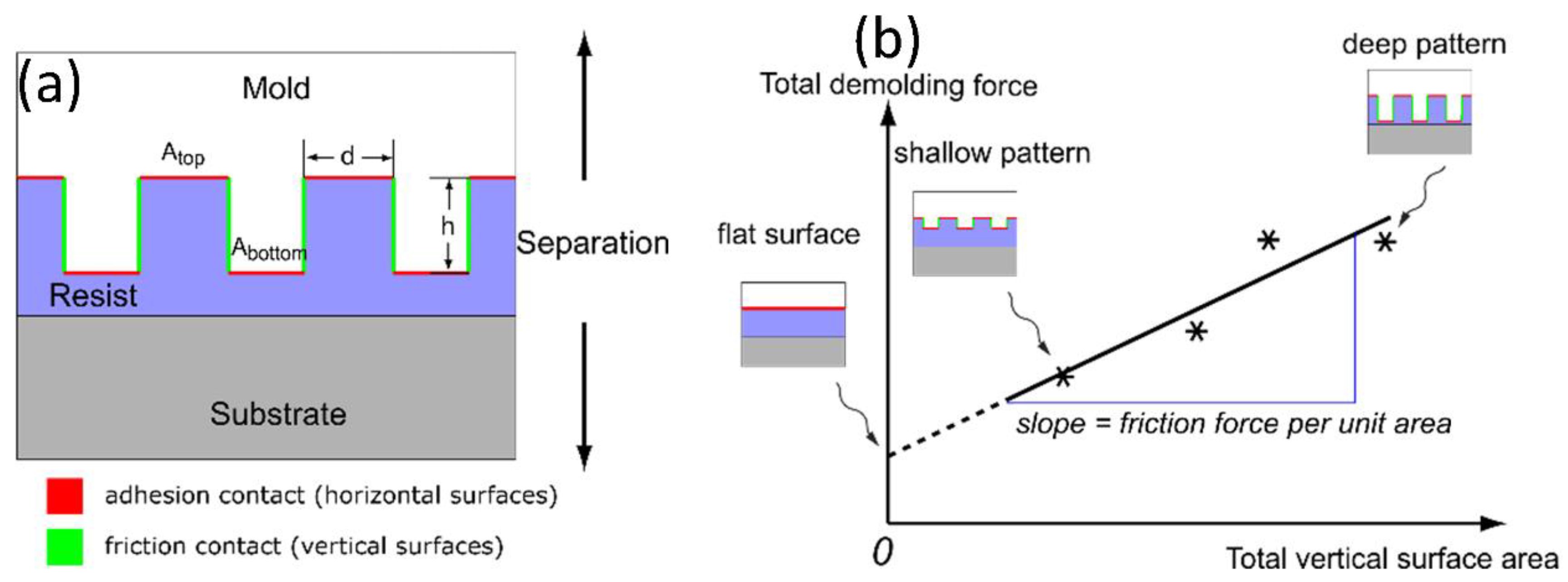 Micromachines 12 00349 g013