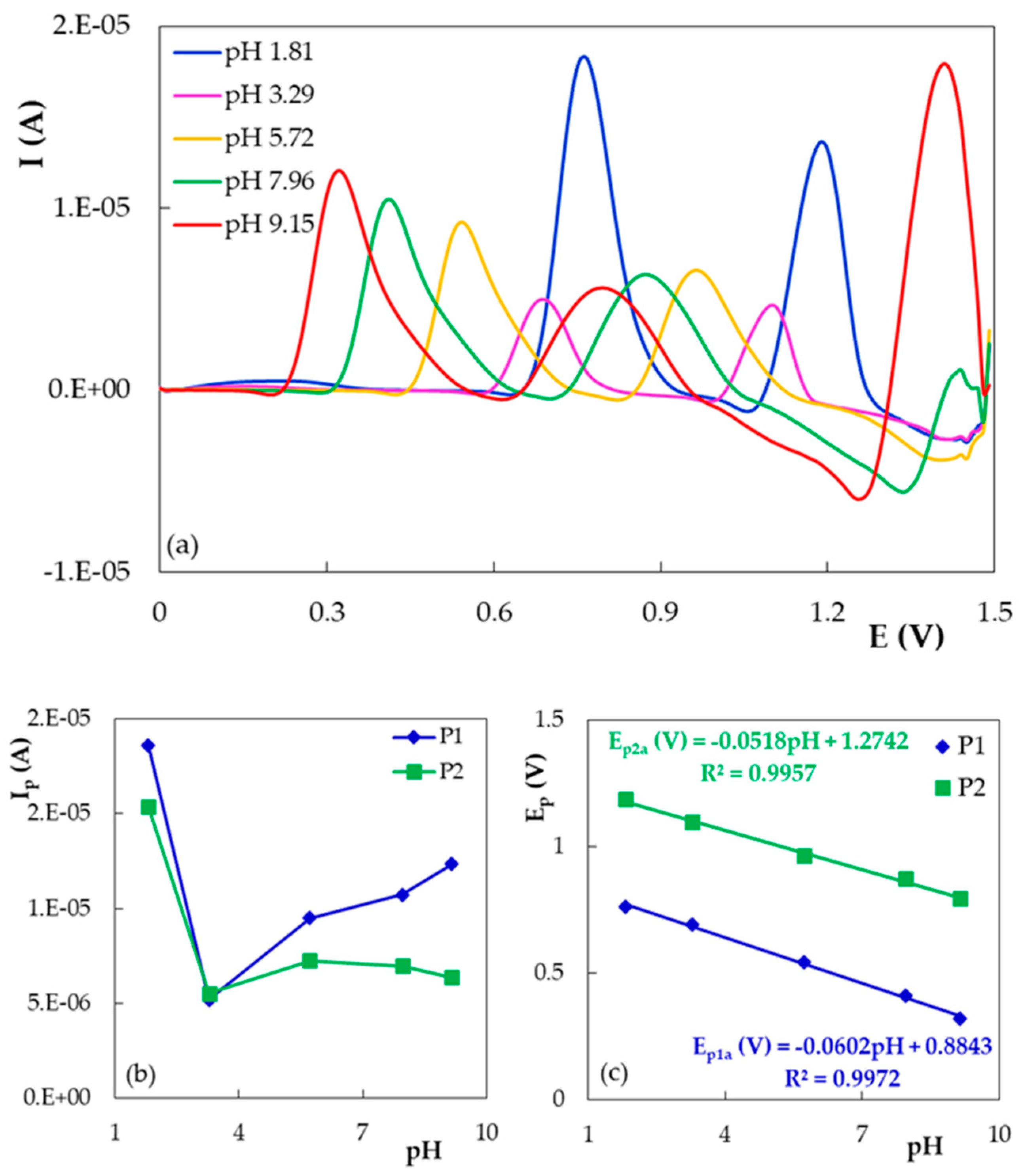Micromachines 12 00351 g003