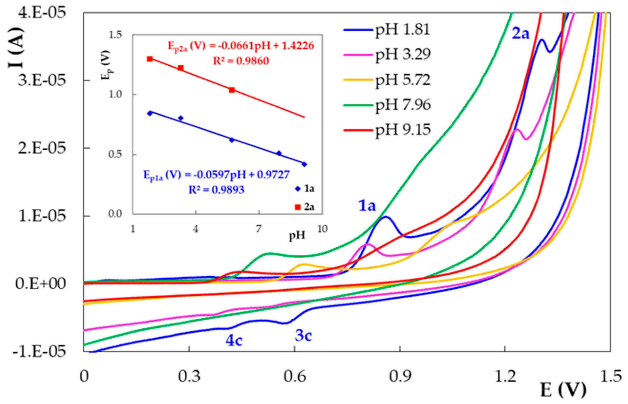 Micromachines 12 00351 g004