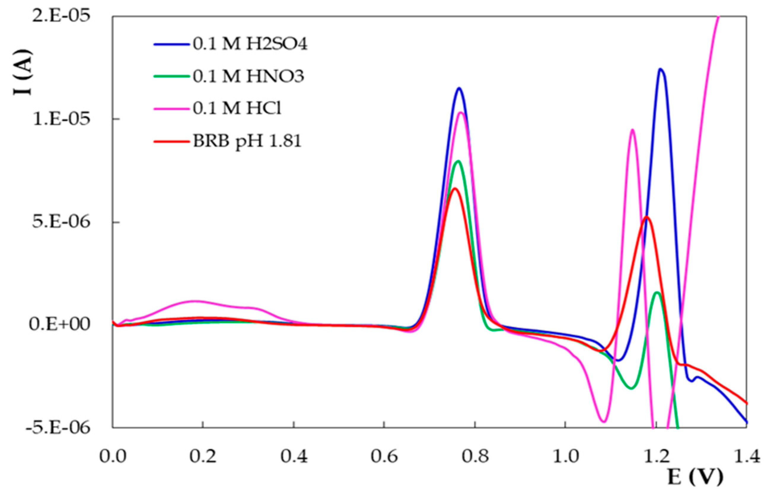 Micromachines 12 00351 g006