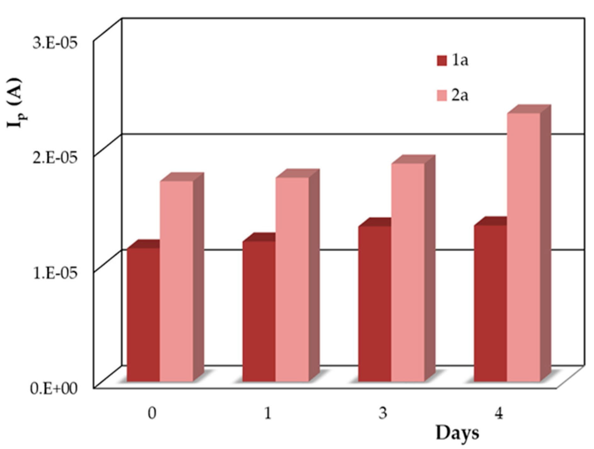 Micromachines 12 00351 g007
