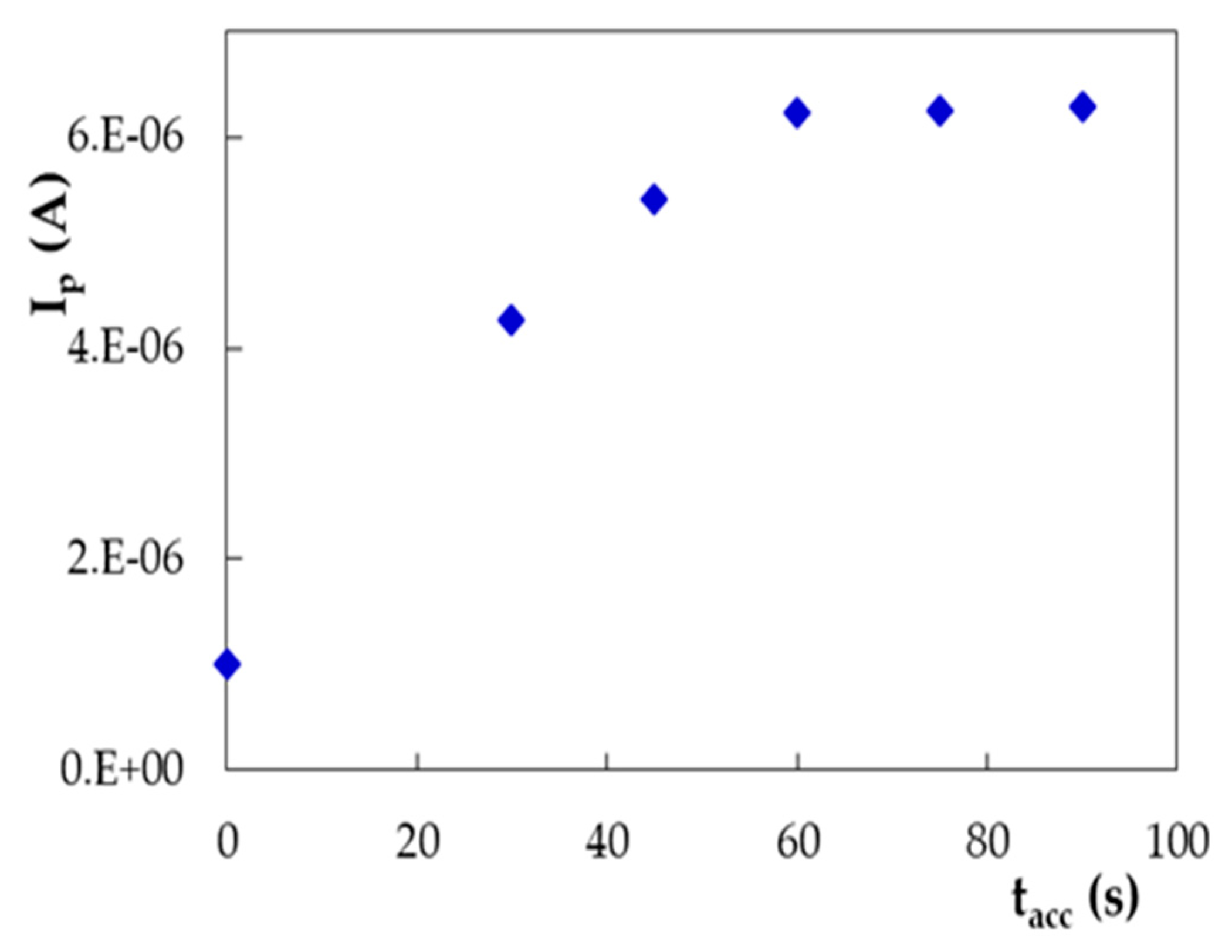Micromachines 12 00351 g011
