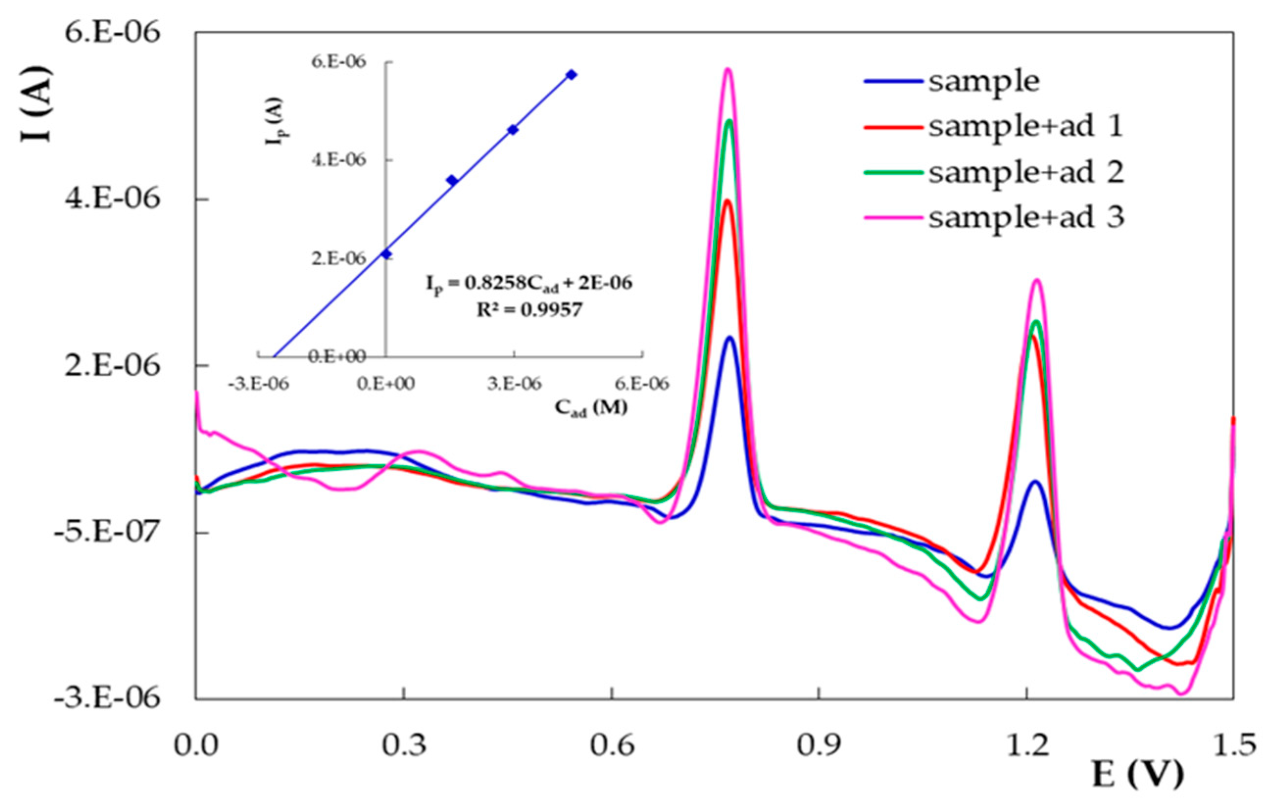 Micromachines 12 00351 g013