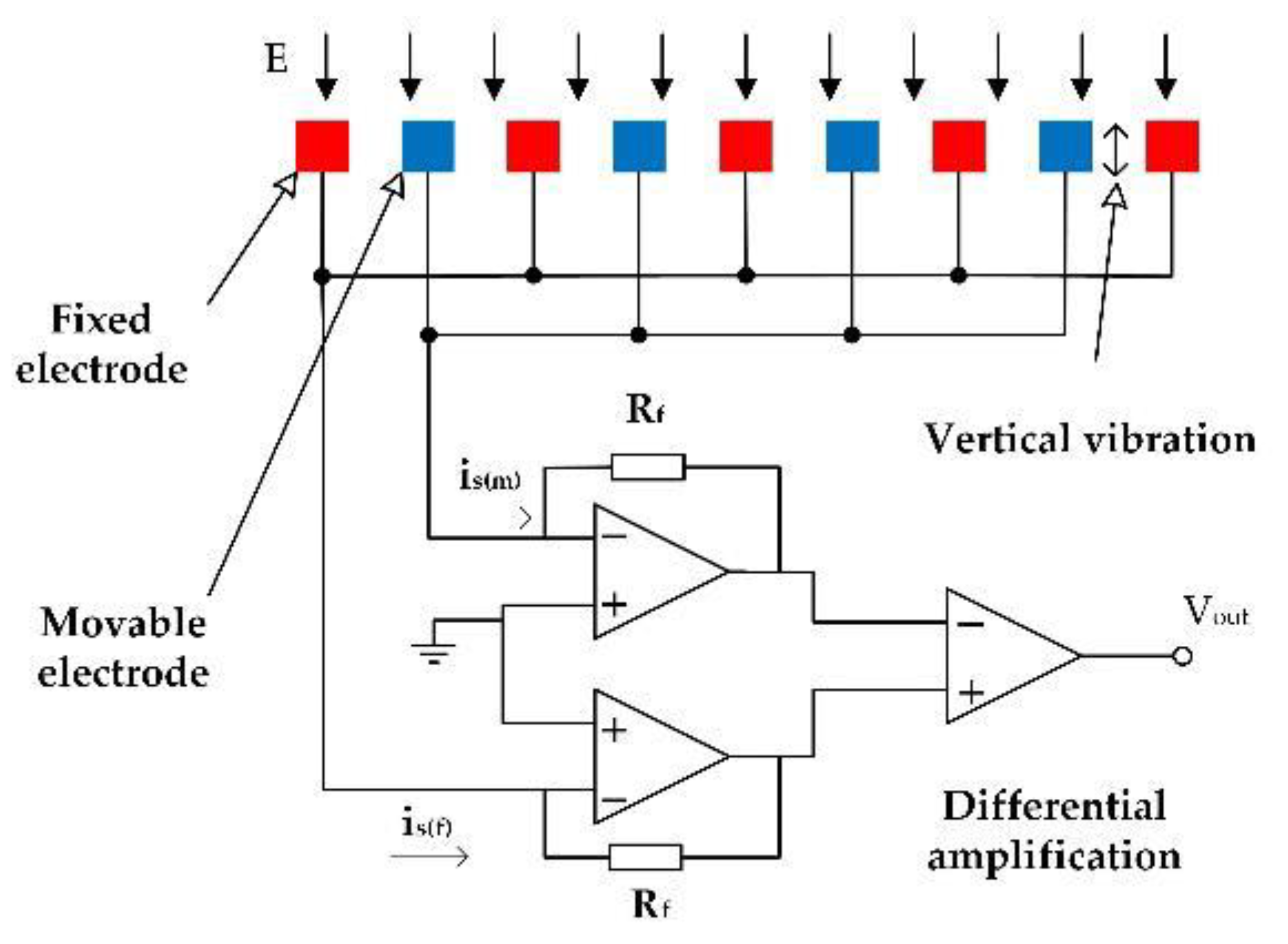 Micromachines 12 00360 g002