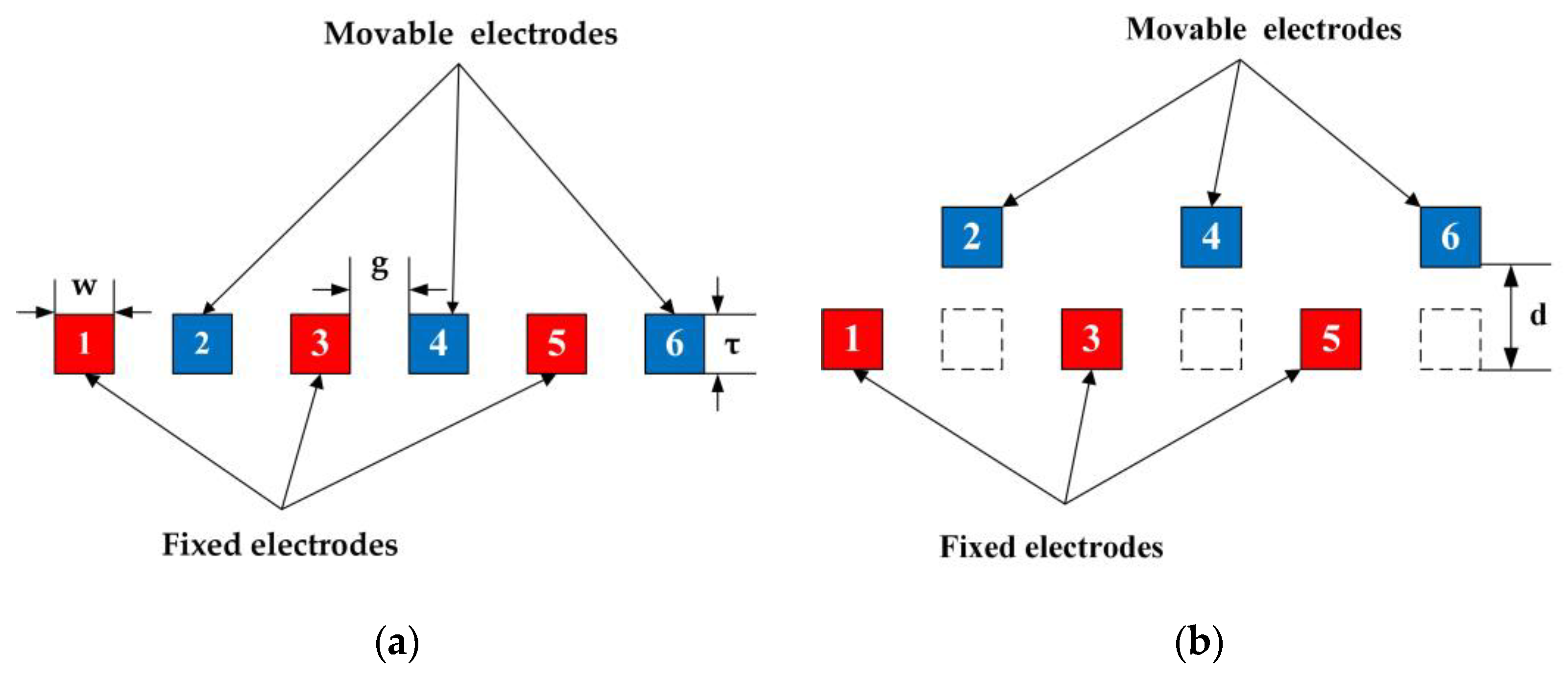 Micromachines 12 00360 g004