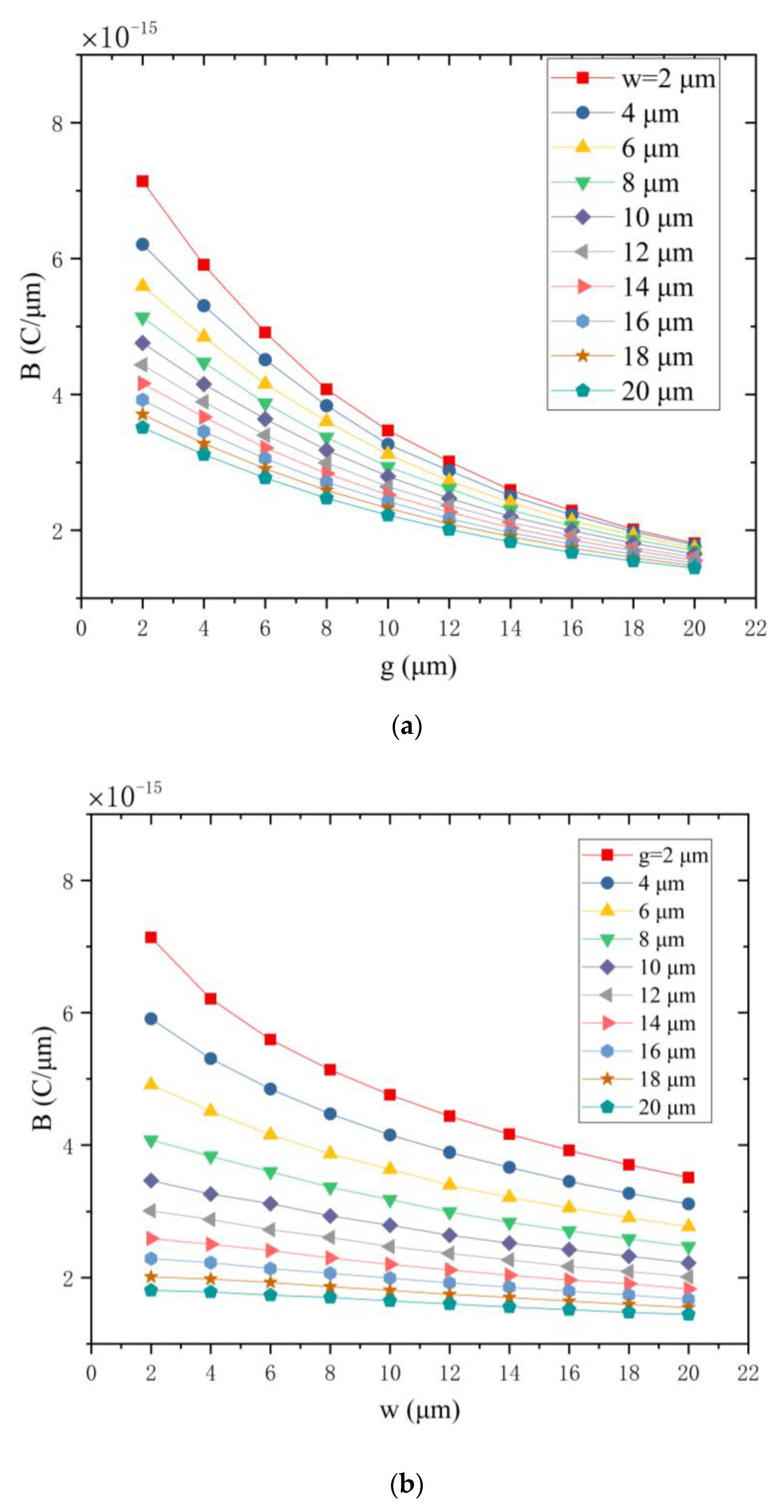 Micromachines 12 00360 g005