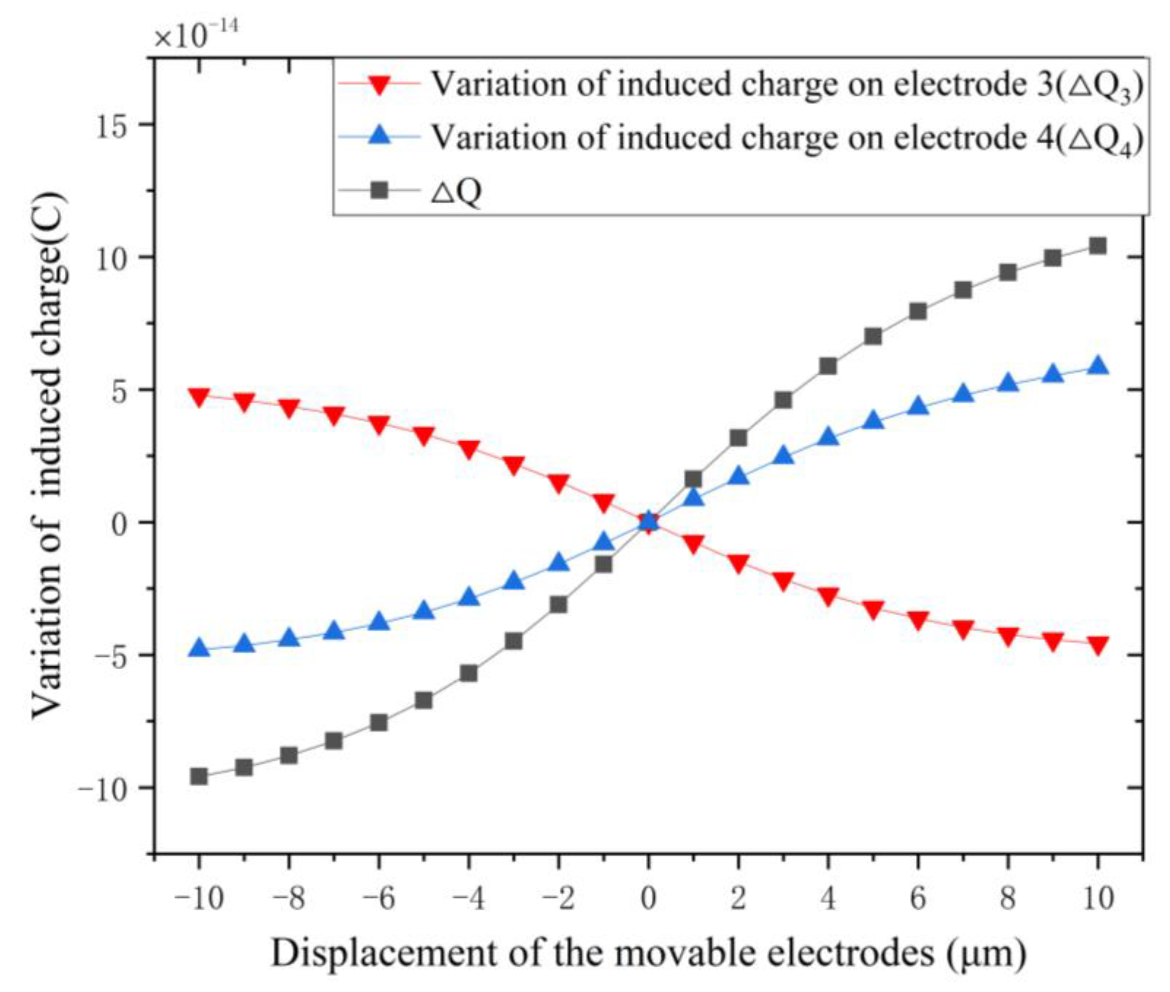 Micromachines 12 00360 g007