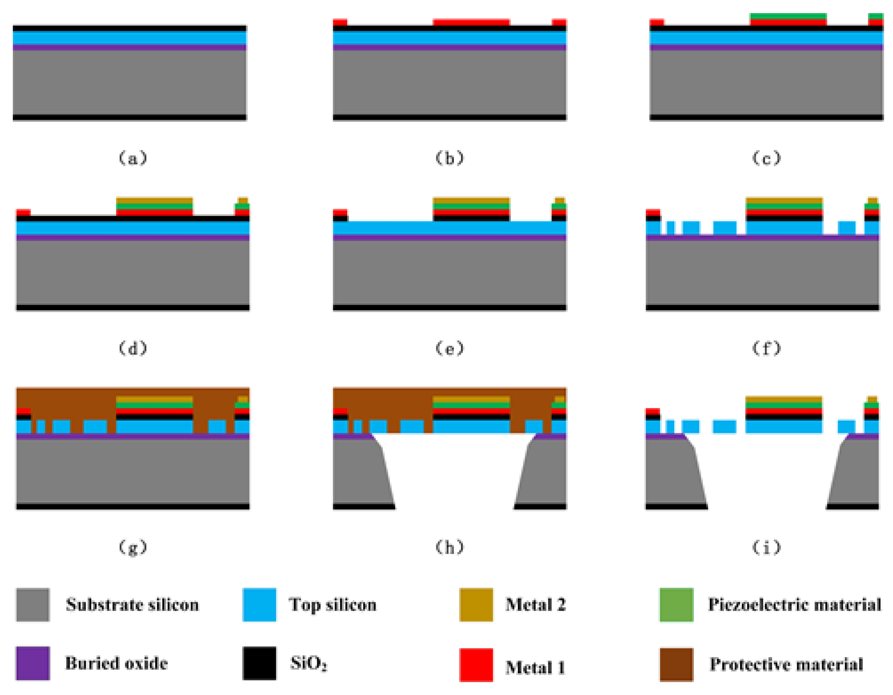 Micromachines 12 00360 g009
