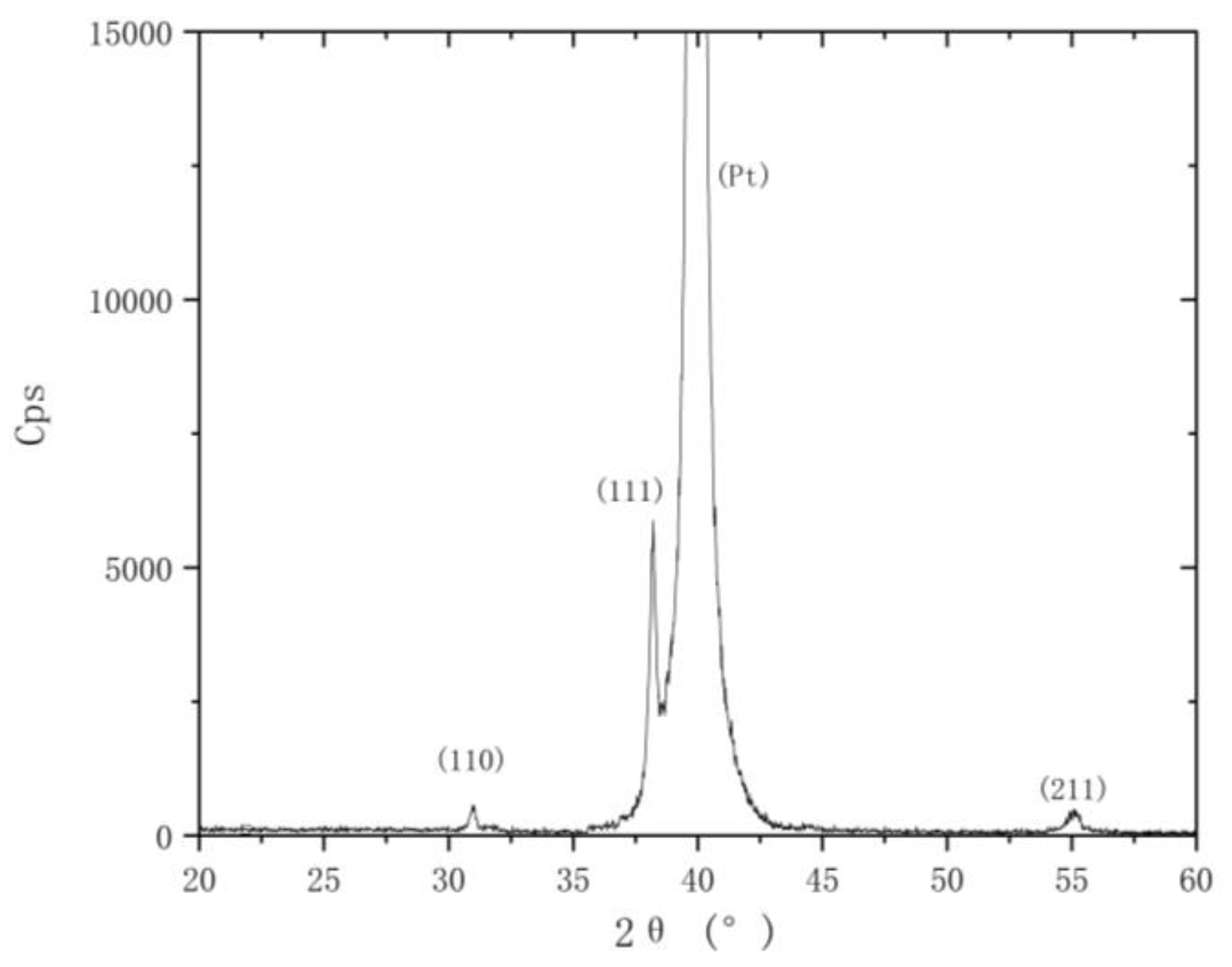 Micromachines 12 00360 g010