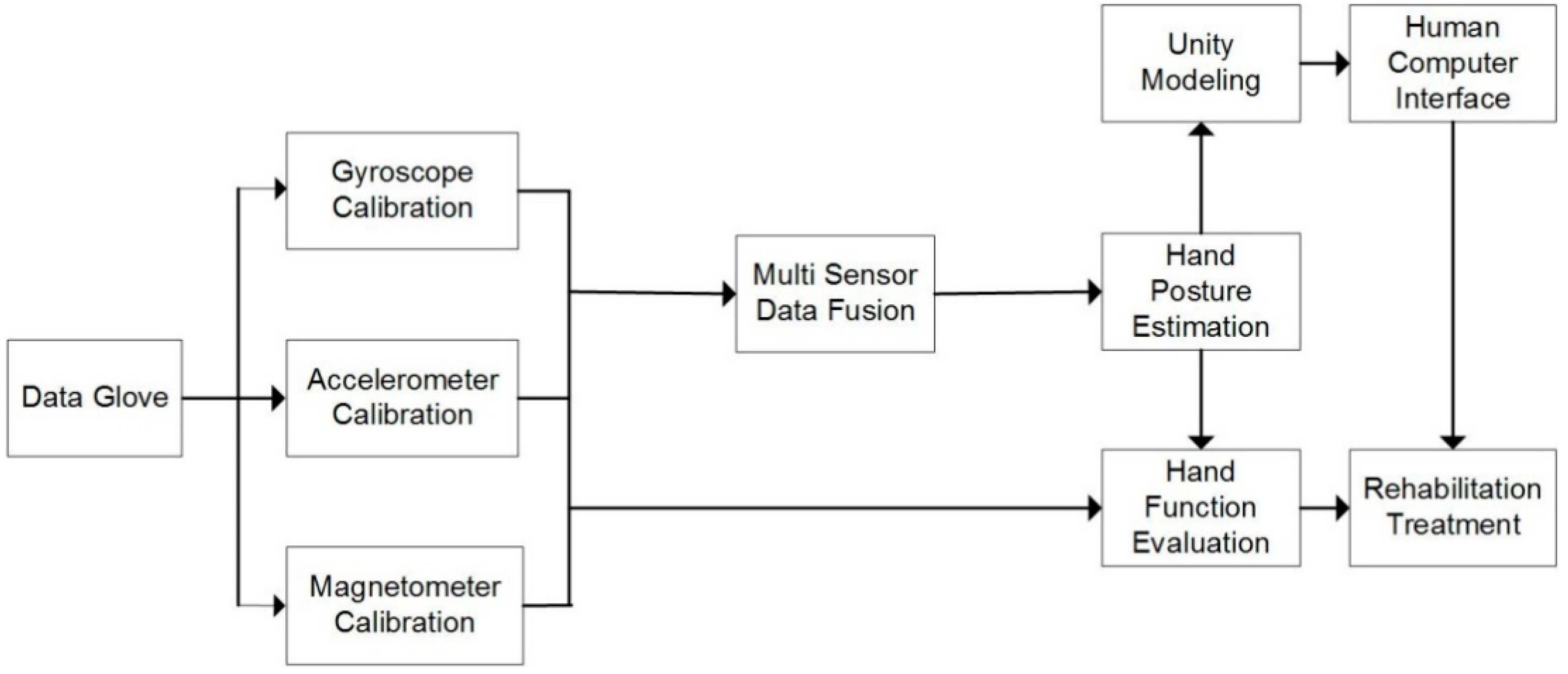 Micromachines 12 00362 g001 Micromachines 12 00362 g001