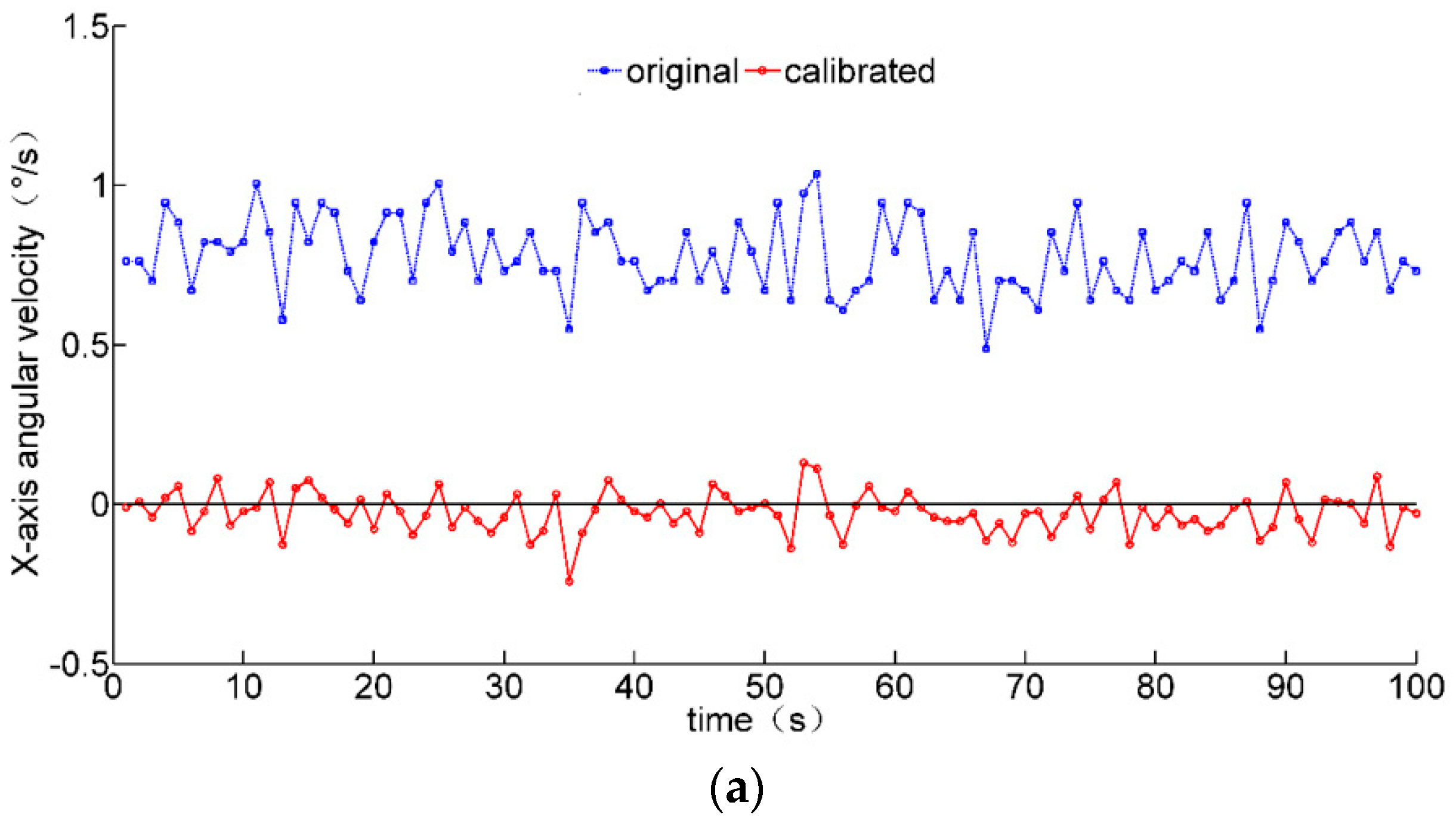 Micromachines 12 00362 g008a Micromachines 12 00362 g008a