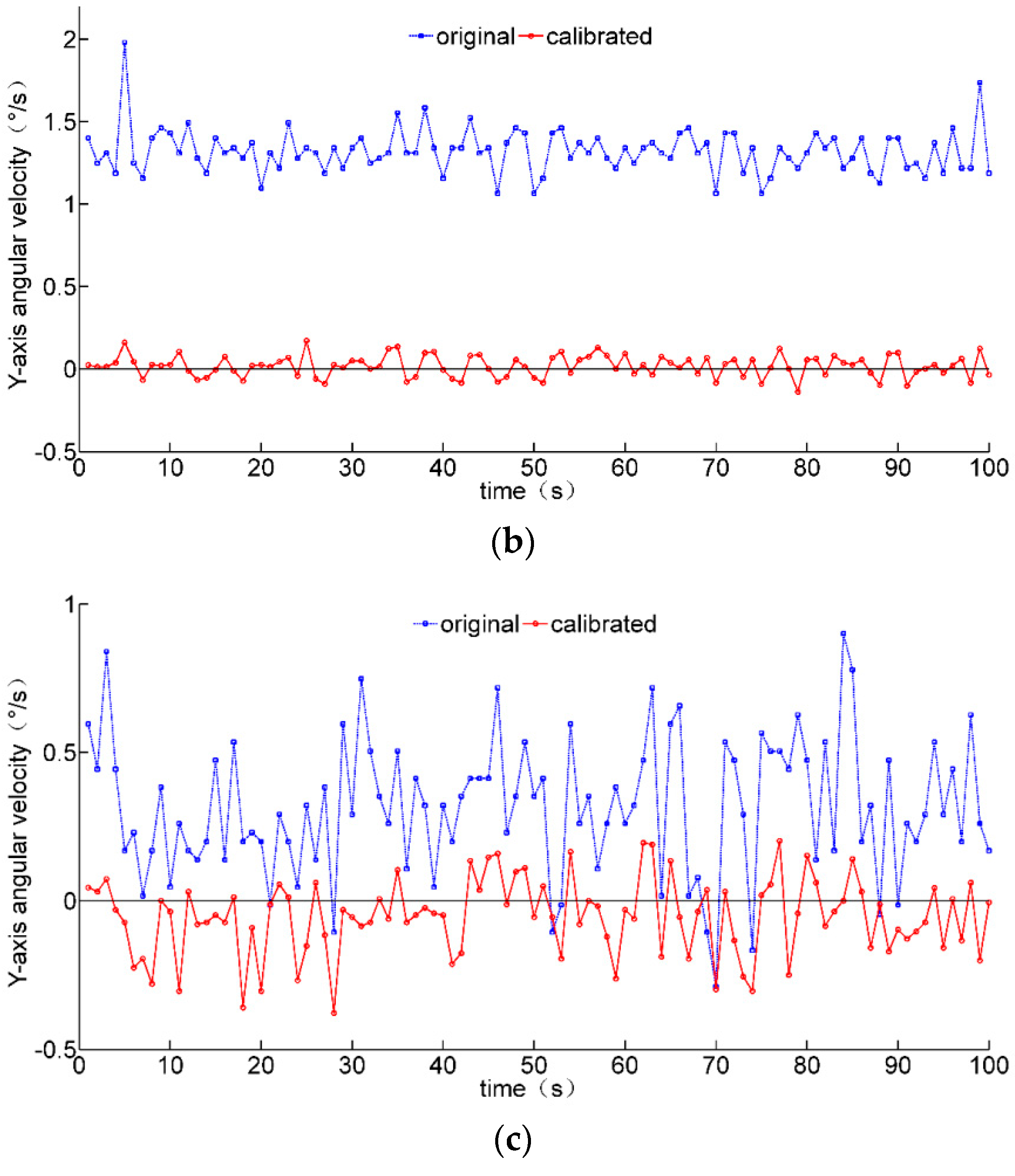 Micromachines 12 00362 g008b Micromachines 12 00362 g008b