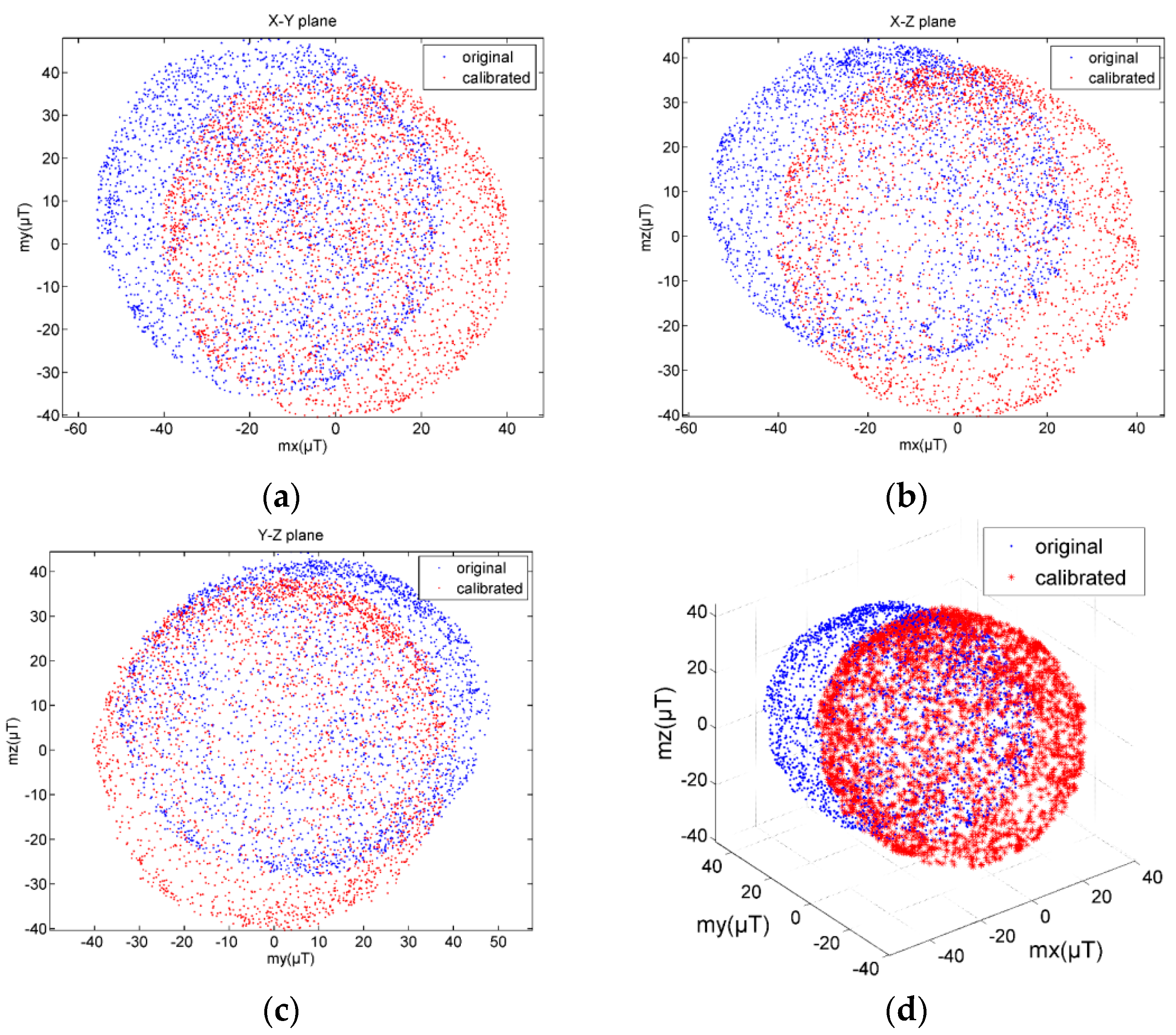 Micromachines 12 00362 g010 Micromachines 12 00362 g010