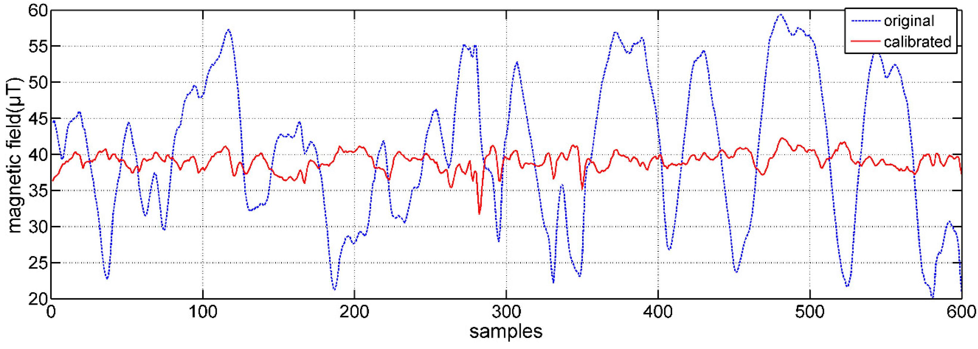 Micromachines 12 00362 g011 Micromachines 12 00362 g011