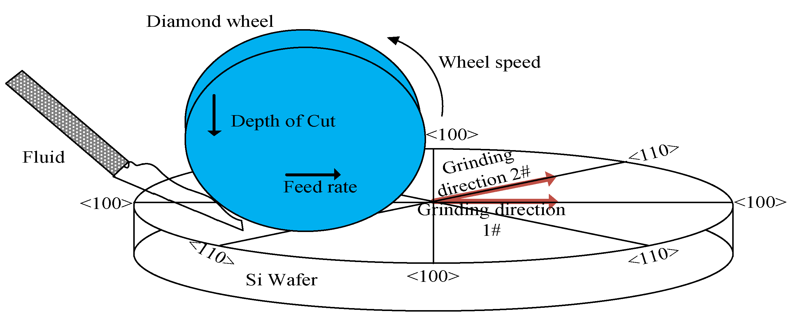 Micromachines 12 00365 g001