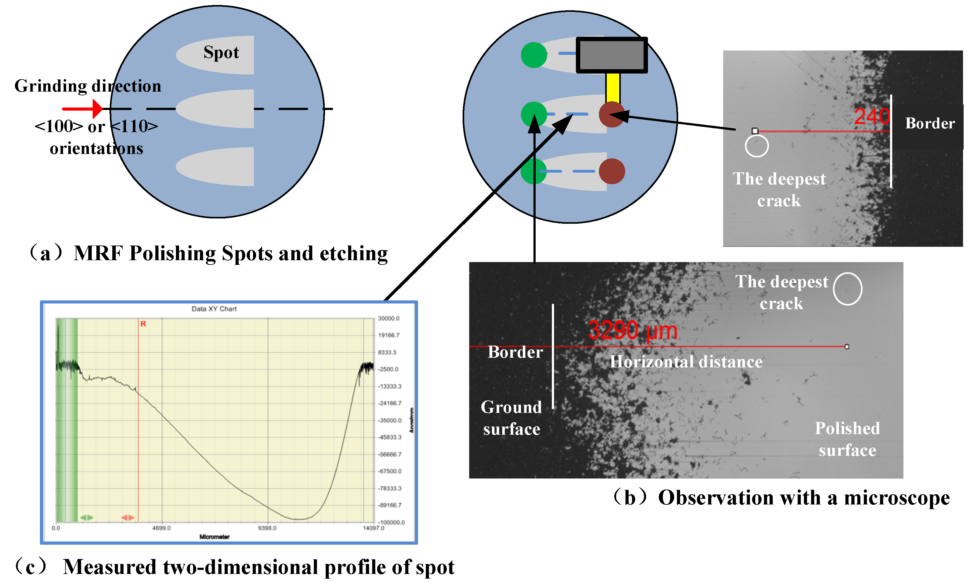 Micromachines 12 00365 g004