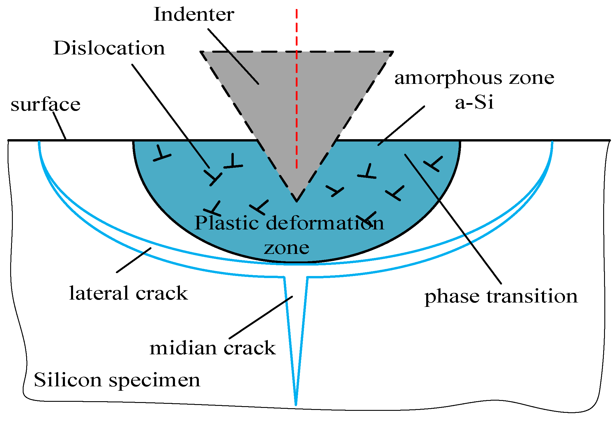 Micromachines 12 00365 g005